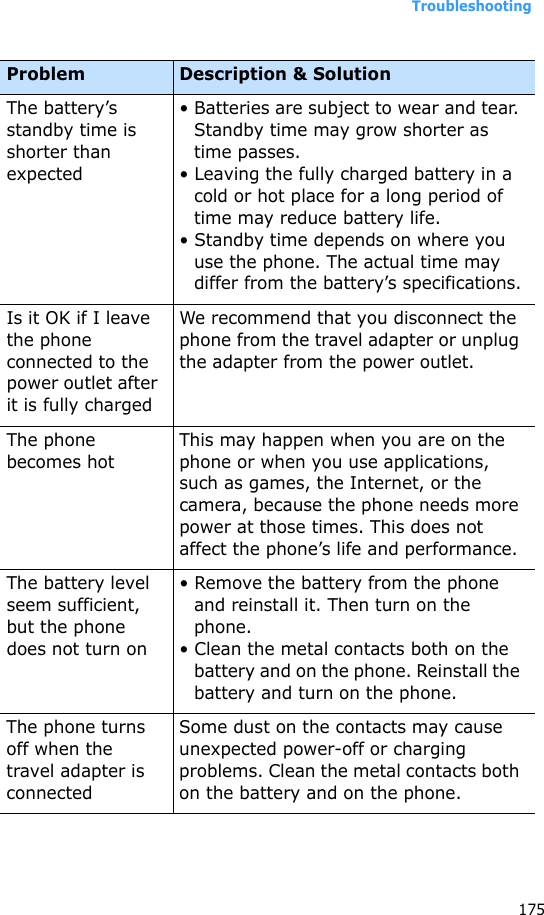 Troubleshooting175The battery’s standby time is shorter than expected• Batteries are subject to wear and tear. Standby time may grow shorter as time passes.• Leaving the fully charged battery in a cold or hot place for a long period of time may reduce battery life.• Standby time depends on where you use the phone. The actual time may differ from the battery’s specifications.Is it OK if I leave the phone connected to the power outlet after it is fully charged We recommend that you disconnect the phone from the travel adapter or unplug the adapter from the power outlet.The phone becomes hotThis may happen when you are on the phone or when you use applications, such as games, the Internet, or the camera, because the phone needs more power at those times. This does not affect the phone’s life and performance.The battery level seem sufficient, but the phone does not turn on• Remove the battery from the phone and reinstall it. Then turn on the phone.• Clean the metal contacts both on the battery and on the phone. Reinstall the battery and turn on the phone.The phone turns off when the travel adapter is connectedSome dust on the contacts may cause unexpected power-off or charging problems. Clean the metal contacts both on the battery and on the phone.Problem Description &amp; Solution