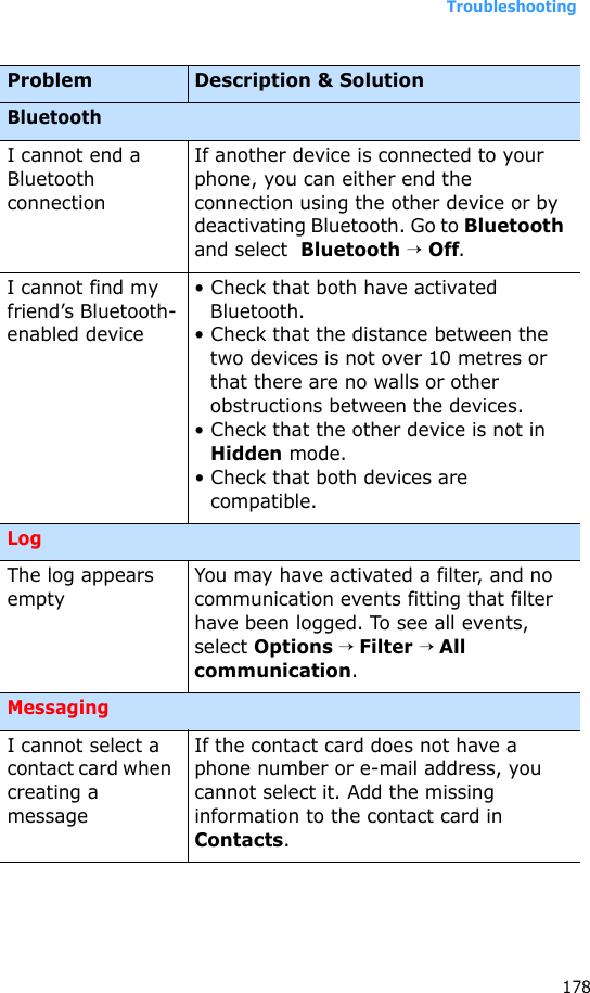 Troubleshooting178BluetoothI cannot end a Bluetooth connectionIf another device is connected to your phone, you can either end the connection using the other device or by deactivating Bluetooth. Go to Bluetooth and select  Bluetooth → Off.I cannot find my friend’s Bluetooth-enabled device• Check that both have activated Bluetooth. • Check that the distance between the two devices is not over 10 metres or that there are no walls or other obstructions between the devices.• Check that the other device is not in Hidden mode.• Check that both devices are compatible.LogThe log appears emptyYou may have activated a filter, and no communication events fitting that filter have been logged. To see all events, select Options → Filter → All communication.MessagingI cannot select a contact card when creating a messageIf the contact card does not have a phone number or e-mail address, you cannot select it. Add the missing information to the contact card in Contacts.Problem Description &amp; Solution