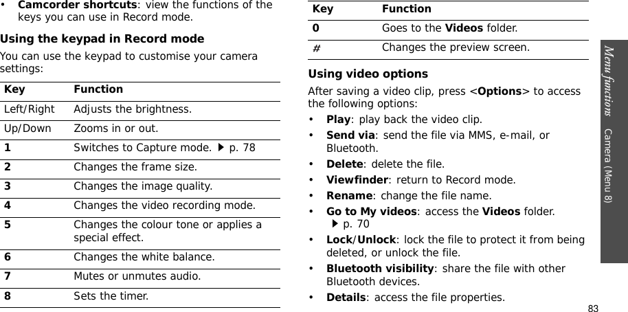 Menu functions    Camera (Menu 8)83•Camcorder shortcuts: view the functions of the keys you can use in Record mode.Using the keypad in Record modeYou can use the keypad to customise your camera settings:Using video optionsAfter saving a video clip, press &lt;Options&gt; to access the following options:•Play: play back the video clip.•Send via: send the file via MMS, e-mail, or Bluetooth.•Delete: delete the file.•Viewfinder: return to Record mode.•Rename: change the file name.•Go to My videos: access the Videos folder. p. 70•Lock/Unlock: lock the file to protect it from being deleted, or unlock the file.•Bluetooth visibility: share the file with other Bluetooth devices.•Details: access the file properties.Key FunctionLeft/Right Adjusts the brightness.Up/Down Zooms in or out.1Switches to Capture mode.p. 782Changes the frame size.3Changes the image quality.4Changes the video recording mode.5Changes the colour tone or applies a special effect.6Changes the white balance.7Mutes or unmutes audio.8Sets the timer.0Goes to the Videos folder.Changes the preview screen.Key Function