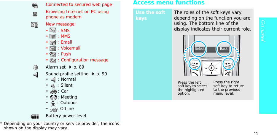 11Get startedAccess menu functionsConnected to secured web pageBrowsing Internet on PC using phone as modemNew message:•: SMS• : MMS•: Email•: Voicemail• : Push• : Configuration messageAlarm set p. 89Sound profile setting p. 90•: Normal• : Silent•: Car• : Meeting•: Outdoor• : OfflineBattery power level* Depending on your country or service provider, the icons shown on the display may vary.Use the soft keysThe roles of the soft keys vary depending on the function you are using. The bottom line of the display indicates their current role.Press the left soft key to select the highlighted option.Press the right soft key to return to the previous menu level.Select              Back