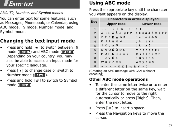 27Enter textABC, T9, Number, and Symbol modesYou can enter text for some features, such as Messages, Phonebook, or Calendar, using ABC mode, T9 mode, Number mode, and Symbol mode.Changing the text input mode• Press and hold [ ] to switch between T9 mode ( ) and ABC mode ( ). Depending on your country, you may also be able to access an input mode for your specific language.• Press [ ] to change case or switch to Number mode ( ).• Press and hold [ ] to switch to Symbol mode ( ).Using ABC modePress the appropriate key until the character you want appears on the display.(Creating an SMS message with GSM alphabet encoding)Other ABC mode operations• To enter the same letter twice or to enter a different letter on the same key, wait for the cursor to move to the right automatically or press [Right]. Then, enter the next letter.• Press [ ] to insert a space.• Press the Navigation keys to move the cursor. Characters in order displayedKeyUpper caseLower case
