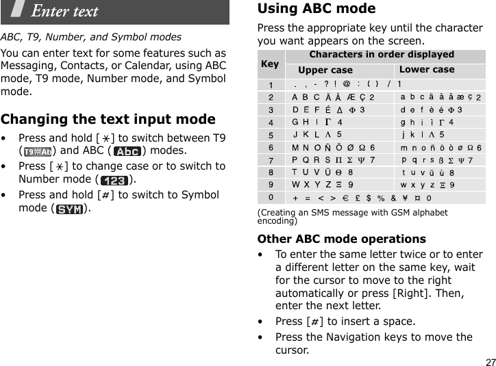 27Enter textABC, T9, Number, and Symbol modesYou can enter text for some features such as Messaging, Contacts, or Calendar, using ABC mode, T9 mode, Number mode, and Symbol mode.Changing the text input mode• Press and hold [ ] to switch between T9 ( ) and ABC ( ) modes.• Press [ ] to change case or to switch to Number mode ( ).• Press and hold [ ] to switch to Symbol mode ( ).Using ABC modePress the appropriate key until the character you want appears on the screen.(Creating an SMS message with GSM alphabet encoding)Other ABC mode operations• To enter the same letter twice or to enter a different letter on the same key, wait for the cursor to move to the right automatically or press [Right]. Then, enter the next letter.• Press [ ] to insert a space.• Press the Navigation keys to move the cursor. Upper case Lower caseKeyCharacters in order displayed