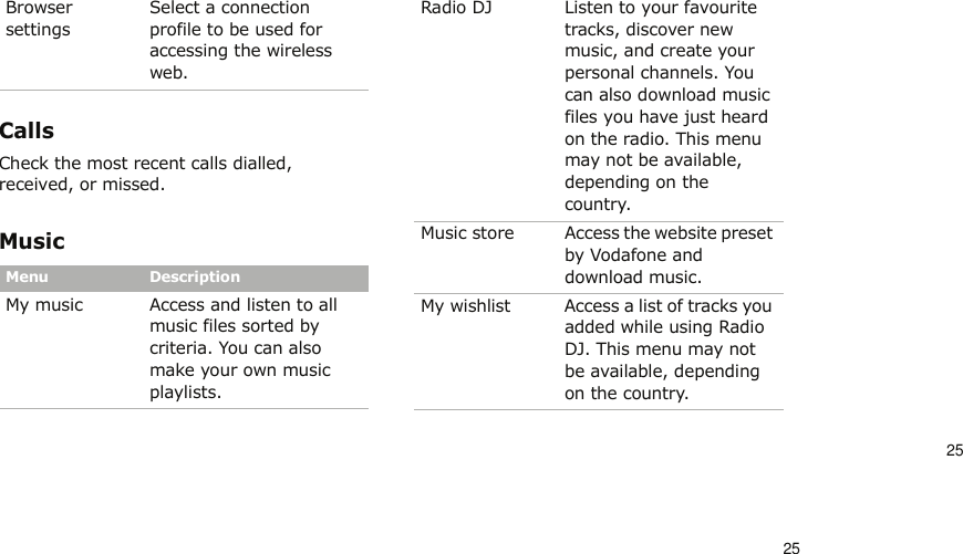 2525CallsCheck the most recent calls dialled, received, or missed.MusicBrowser settingsSelect a connection profile to be used for accessing the wireless web.Menu DescriptionMy music Access and listen to all music files sorted by criteria. You can also make your own music playlists.Menu DescriptionRadio DJ Listen to your favourite tracks, discover new music, and create your personal channels. You can also download music files you have just heard on the radio. This menu may not be available, depending on the country.Music store Access the website preset by Vodafone and download music.My wishlist Access a list of tracks you added while using Radio DJ. This menu may not be available, depending on the country.Menu Description
