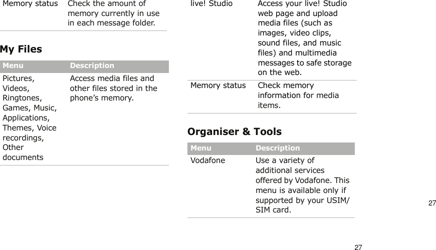 2727My FilesOrganiser &amp; ToolsMemory status Check the amount of memory currently in use in each message folder.Menu DescriptionPictures, Videos, Ringtones, Games, Music, Applications, Themes, Voice recordings, Other documentsAccess media files and other files stored in the phone’s memory.Menu Descriptionlive! Studio Access your live! Studio web page and upload media files (such as images, video clips, sound files, and music files) and multimedia messages to safe storage on the web.Memory status Check memory information for media items.Menu DescriptionVodafone Use a variety of additional services offered by Vodafone. This menu is available only if supported by your USIM/SIM card.Menu Description