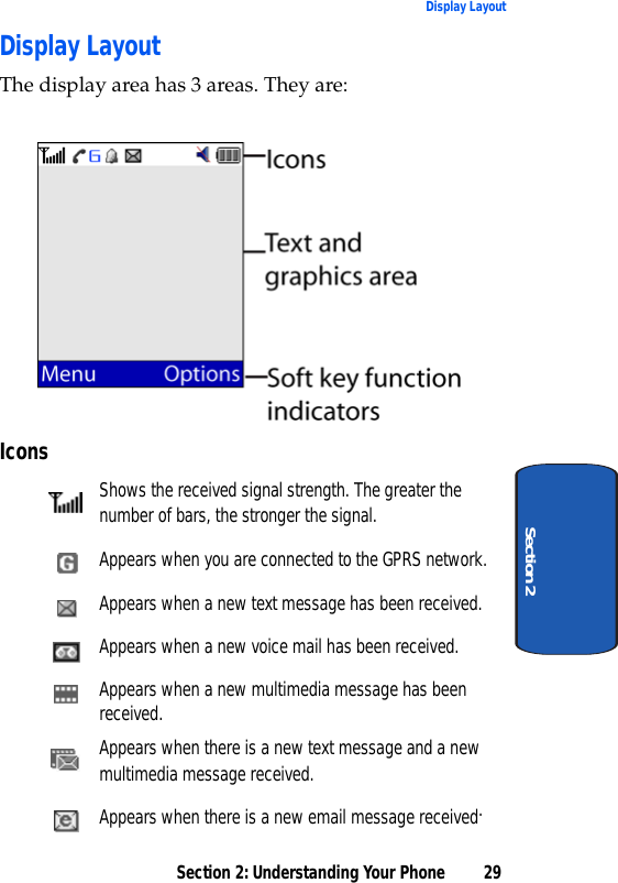 Section 2: Understanding Your Phone 29Display LayoutSection 2Display LayoutThe display area has 3 areas. They are:IconsShows the received signal strength. The greater the number of bars, the stronger the signal.Appears when you are connected to the GPRS network.Appears when a new text message has been received.Appears when a new voice mail has been received.Appears when a new multimedia message has been received.Appears when there is a new text message and a new multimedia message received.Appears when there is a new email message received.