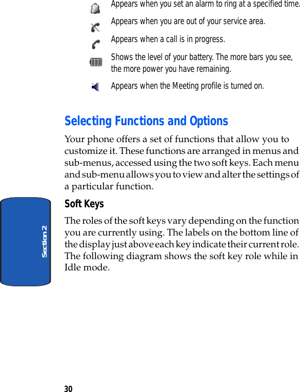 30Section 2Appears when you set an alarm to ring at a specified time.Appears when you are out of your service area.Appears when a call is in progress.Shows the level of your battery. The more bars you see, the more power you have remaining.Appears when the Meeting profile is turned on.Selecting Functions and OptionsYour phone offers a set of functions that allow you to customize it. These functions are arranged in menus and sub-menus, accessed using the two soft keys. Each menu and sub-menu allows you to view and alter the settings of a particular function.Soft KeysThe roles of the soft keys vary depending on the function you are currently using. The labels on the bottom line of the display just above each key indicate their current role. The following diagram shows the soft key role while in Idle mode.