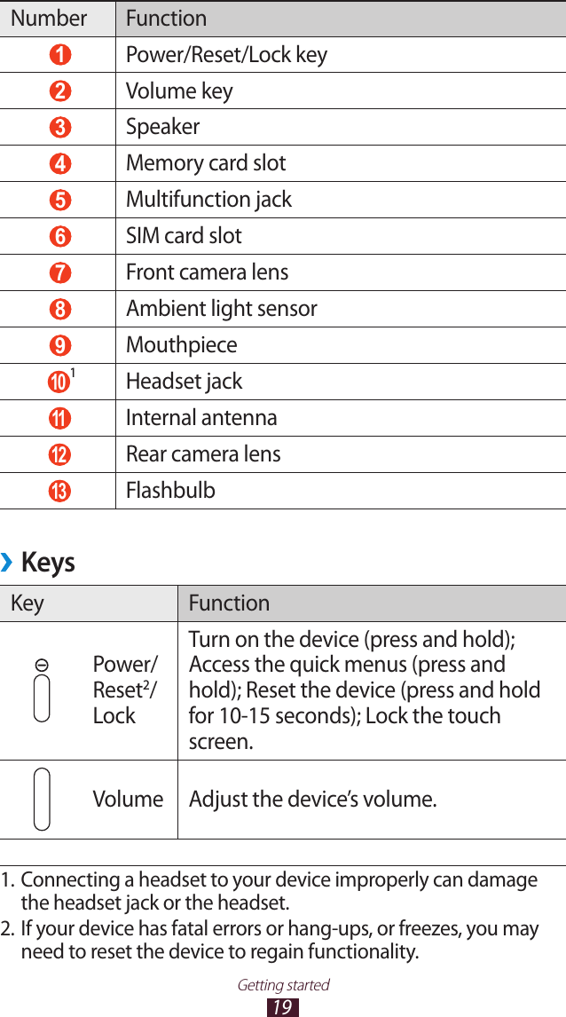 19Getting startedNumber Function 1 Power/Reset/Lock key 2 Volume key 3 Speaker 4 Memory card slot 5 Multifunction jack 6 SIM card slot 7 Front camera lens 8 Ambient light sensor 9 Mouthpiece 10   Headset jack  11   Internal antenna 12   Rear camera lens 13   FlashbulbKeys ›Key FunctionPower/Reset2/LockTurn on the device (press and hold);Access the quick menus (press andhold); Reset the device (press and holdfor 10-15 seconds); Lock the touchscreen.Volume Adjust the device’s volume.11. Connecting a headset to your device improperly can damage the headset jack or the headset.2. If your device has fatal errors or hang-ups, or freezes, you may need to reset the device to regain functionality.