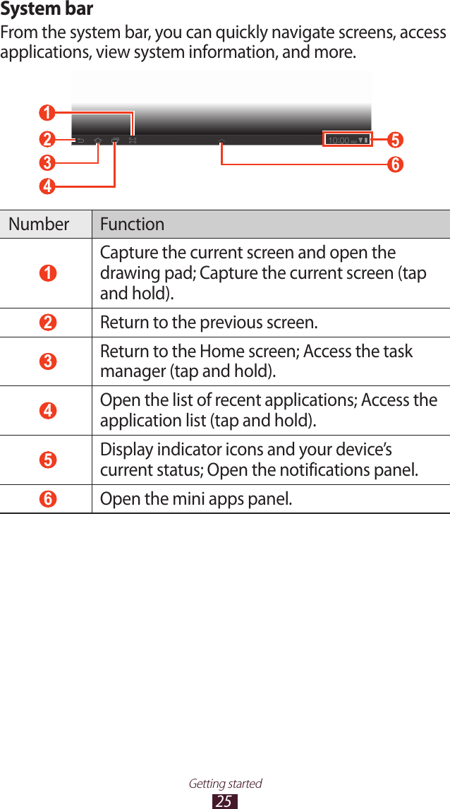 25Getting startedSystem barFrom the system bar, you can quickly navigate screens, access applications, view system information, and more. 5  3  4  2  6  1 Number Function 1 Capture the current screen and open the drawing pad; Capture the current screen (tap and hold). 2 Return to the previous screen. 3 Return to the Home screen; Access the task manager (tap and hold). 4 Open the list of recent applications; Access the application list (tap and hold). 5 Display indicator icons and your device’s current status; Open the notifications panel. 6 Open the mini apps panel.