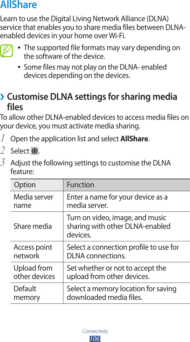 Connectivity106AllShareLearn to use the Digital Living Network Alliance (DLNA) service that enables you to share media files between DLNA-enabled devices in your home over Wi-Fi. The supported file formats may vary depending on  ●the software of the device.Some files may not play on the DLNA- enabled  ●devices depending on the devices.Customise DLNA settings for sharing media  ›filesTo allow other DLNA-enabled devices to access media files on your device, you must activate media sharing. Open the application list and select 1 AllShare.Select 2 .Adjust the following settings to customise the DLNA 3 feature:Option FunctionMedia server nameEnter a name for your device as a media server.Share mediaTurn on video, image, and music sharing with other DLNA-enabled devices.Access point networkSelect a connection profile to use for DLNA connections.Upload from other devicesSet whether or not to accept the upload from other devices.Default memorySelect a memory location for saving downloaded media files.