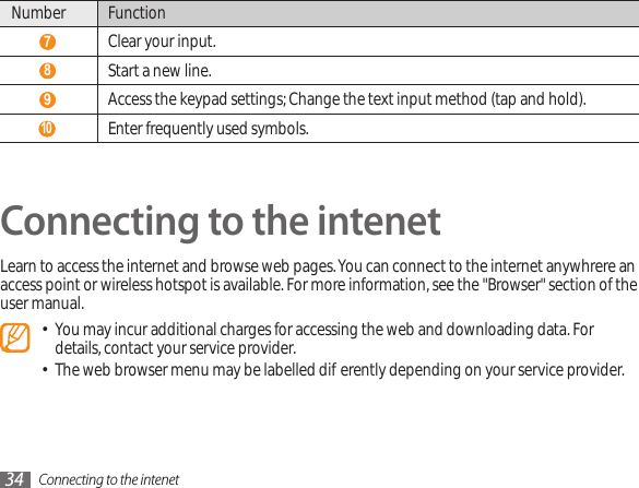 Connecting to the intenet34Number Function 7 Clear your input. 8 Start a new line. 9 Access the keypad settings; Change the text input method (tap and hold). 10  Enter frequently used symbols.Connecting to the intenetLearn to access the internet and browse web pages. You can connect to the internet anywhrere an access point or wireless hotspot is available. For more information, see the &quot;Browser&quot; section of the user manual.You may incur additional charges for accessing the web and downloading data. For • details, contact your service provider.The web browser menu may be labelled dierently depending on your service provider.•