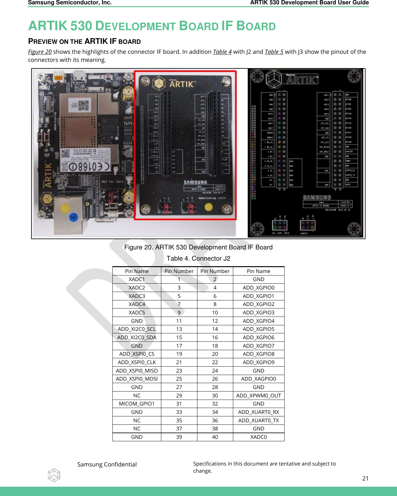    Samsung Semiconductor, Inc.  ARTIK 530 Development Board User Guide   Samsung Confidential Specifications in this document are tentative and subject to change.  21   ARTIK 530 DEVELOPMENT BOARD IF BOARD PREVIEW ON THE ARTIK IF BOARD Figure 20 shows the highlights of the connector IF board. In addition Table 4 with J2 and Table 5 with J3 show the pinout of the connectors with its meaning.  Figure 20. ARTIK 530 Development Board IF Board Table 4. Connector J2 Pin Name Pin Number Pin Number Pin Name XADC1 1 2 GND XADC2 3 4 ADD_XGPIO0 XADC3 5 6 ADD_XGPIO1 XADC4 7 8 ADD_XGPIO2 XADC5 9 10 ADD_XGPIO3 GND 11 12 ADD_XGPIO4 ADD_XI2C0_SCL 13 14 ADD_XGPIO5 ADD_XI2C0_SDA 15 16 ADD_XGPIO6 GND 17 18 ADD_XGPIO7 ADD_XSPI0_CS 19 20 ADD_XGPIO8 ADD_XSPI0_CLK 21 22 ADD_XGPIO9 ADD_XSPI0_MISO 23 24 GND ADD_XSPI0_MOSI 25 26 ADD_XAGPIO0 GND 27 28 GND NC 29 30 ADD_XPWM0_OUT MICOM_GPIO1 31 32 GND GND 33 34 ADD_XUART0_RX NC 35 36 ADD_XUART0_TX NC 37 38 GND GND 39 40 XADC0  