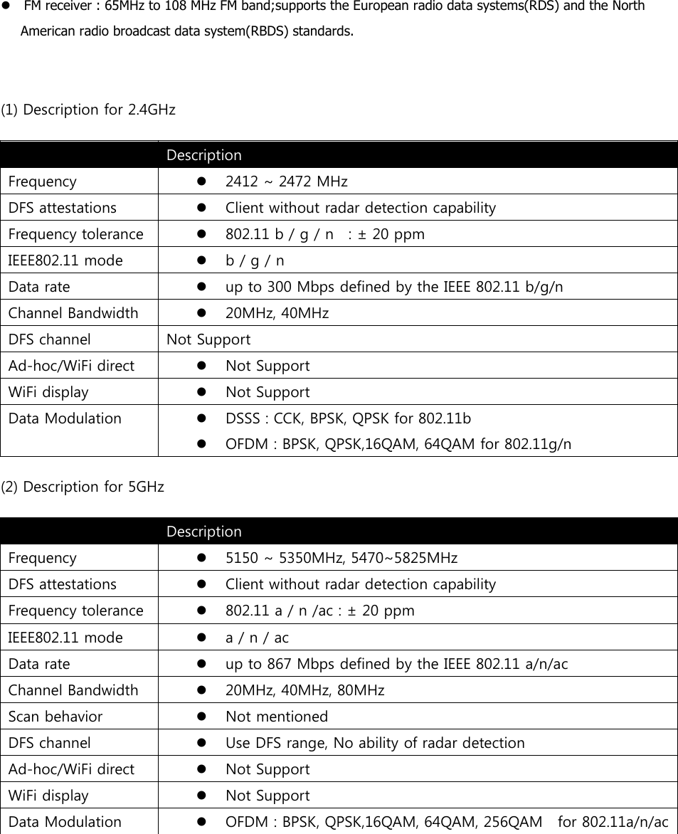 FM receiver : 65MHz to 108 MHz FM band;supports the European radio data systems(RDS) and the North   American radio broadcast data system(RBDS) standards.  (1) Description for 2.4GHz  Description Frequency  2412 ~ 2472 MHz DFS attestations  Client without radar detection capability Frequency tolerance  802.11 b / g / n    : ± 20 ppm IEEE802.11 mode  b / g / n   Data rate  up to 300 Mbps defined by the IEEE 802.11 b/g/n Channel Bandwidth  20MHz, 40MHz DFS channel Not Support Ad-hoc/WiFi direct  Not Support WiFi display  Not Support Data Modulation  DSSS : CCK, BPSK, QPSK for 802.11b  OFDM : BPSK, QPSK,16QAM, 64QAM for 802.11g/n  (2) Description for 5GHz  Description Frequency  5150 ~ 5350MHz, 5470~5825MHz DFS attestations  Client without radar detection capability Frequency tolerance  802.11 a / n /ac : ± 20 ppm IEEE802.11 mode  a / n / ac Data rate  up to 867 Mbps defined by the IEEE 802.11 a/n/ac Channel Bandwidth  20MHz, 40MHz, 80MHz Scan behavior  Not mentioned DFS channel  Use DFS range, No ability of radar detection Ad-hoc/WiFi direct  Not Support WiFi display  Not Support Data Modulation  OFDM : BPSK, QPSK,16QAM, 64QAM, 256QAM    for 802.11a/n/ac     