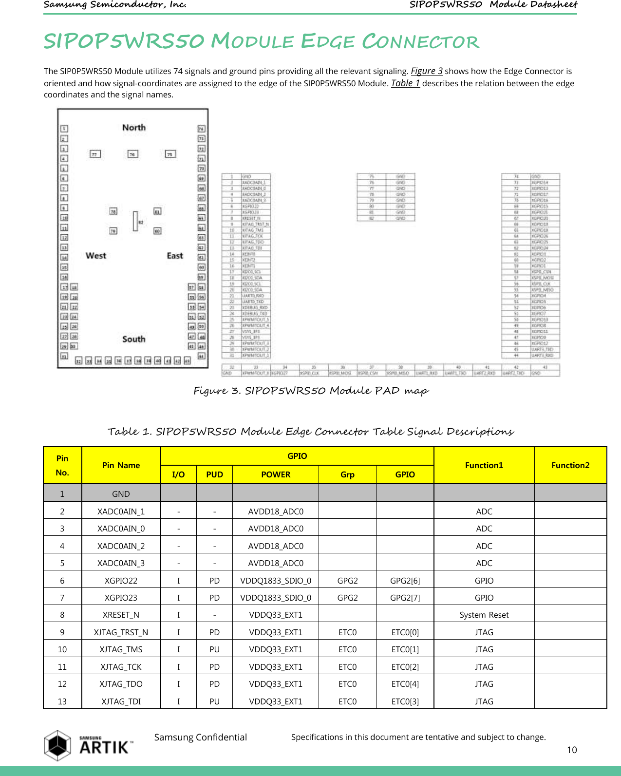    Samsung Semiconductor, Inc.  SIP0P5WRS50  Module Datasheet    Samsung Confidential Specifications in this document are tentative and subject to change.  10  SIP0P5WRS50 MODULE EDGE CONNECTOR The SIP0P5WRS50 Module utilizes 74 signals and ground pins providing all the relevant signaling. Figure 3 shows how the Edge Connector is oriented and how signal-coordinates are assigned to the edge of the SIP0P5WRS50 Module. Table 1 describes the relation between the edge coordinates and the signal names.     Figure 3. SIP0P5WRS50 Module PAD map  Table 1. SIP0P5WRS50 Module Edge Connector Table Signal Descriptions Pin No. Pin Name GPIO Function1 Function2 I/O PUD POWER Grp GPIO 1 GND                      2 XADC0AIN_1 - - AVDD18_ADC0       ADC    3 XADC0AIN_0 - - AVDD18_ADC0       ADC    4 XADC0AIN_2 - - AVDD18_ADC0       ADC    5 XADC0AIN_3 - - AVDD18_ADC0       ADC    6 XGPIO22 I PD VDDQ1833_SDIO_0 GPG2 GPG2[6] GPIO    7 XGPIO23 I PD VDDQ1833_SDIO_0 GPG2 GPG2[7] GPIO    8 XRESET_N I - VDDQ33_EXT1       System Reset    9 XJTAG_TRST_N I PD VDDQ33_EXT1 ETC0 ETC0[0] JTAG    10 XJTAG_TMS I PU VDDQ33_EXT1 ETC0 ETC0[1] JTAG    11 XJTAG_TCK I PD VDDQ33_EXT1 ETC0 ETC0[2] JTAG    12 XJTAG_TDO I PD VDDQ33_EXT1 ETC0 ETC0[4] JTAG    13 XJTAG_TDI I PU VDDQ33_EXT1 ETC0 ETC0[3] JTAG    