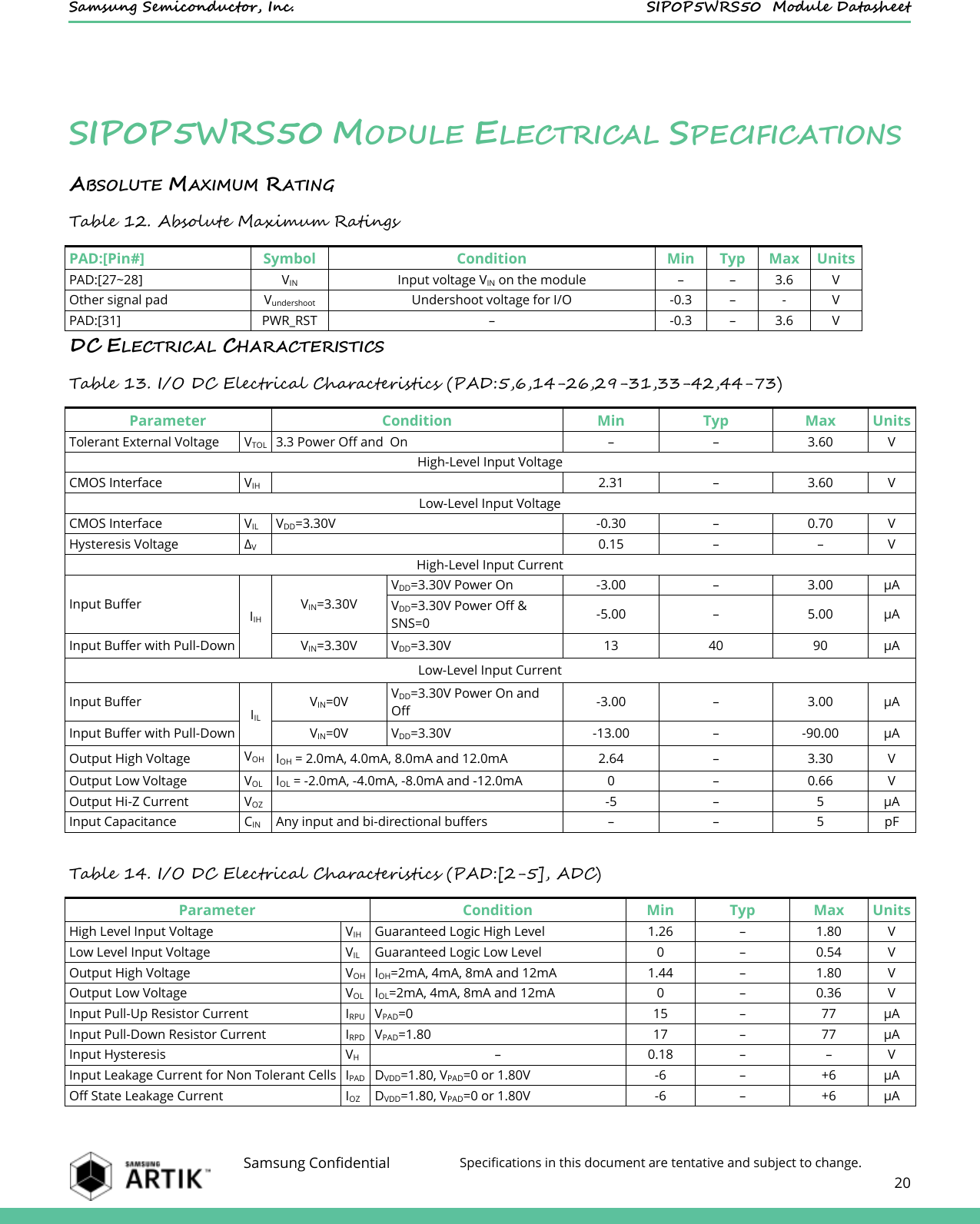    Samsung Semiconductor, Inc.  SIP0P5WRS50  Module Datasheet    Samsung Confidential Specifications in this document are tentative and subject to change.  20    SIP0P5WRS50 MODULE ELECTRICAL SPECIFICATIONS ABSOLUTE MAXIMUM RATING Table 12. Absolute Maximum Ratings PAD:[Pin#] Symbol Condition Min Typ Max Units PAD:[27~28] VIN Input voltage VIN on the module – – 3.6 V Other signal pad Vundershoot Undershoot voltage for I/O -0.3 – - V PAD:[31] PWR_RST – -0.3 – 3.6 V DC ELECTRICAL CHARACTERISTICS Table 13. I/O DC Electrical Characteristics (PAD:5,6,14-26,29-31,33-42,44-73) Parameter Condition Min Typ Max Units Tolerant External Voltage VTOL 3.3 Power Off and  On – – 3.60 V High-Level Input Voltage CMOS Interface VIH  2.31 – 3.60 V Low-Level Input Voltage CMOS Interface VIL VDD=3.30V -0.30 – 0.70 V Hysteresis Voltage ΔV  0.15 – – V High-Level Input Current Input Buffer IIH VIN=3.30V VDD=3.30V Power On -3.00 – 3.00 µA VDD=3.30V Power Off &amp; SNS=0 -5.00 – 5.00 µA Input Buffer with Pull-Down VIN=3.30V VDD=3.30V 13 40 90 µA Low-Level Input Current Input Buffer IIL VIN=0V VDD=3.30V Power On and Off -3.00 – 3.00 µA Input Buffer with Pull-Down VIN=0V VDD=3.30V -13.00 – -90.00 µA Output High Voltage VOH IOH = 2.0mA, 4.0mA, 8.0mA and 12.0mA 2.64 – 3.30 V Output Low Voltage VOL IOL = -2.0mA, -4.0mA, -8.0mA and -12.0mA 0 – 0.66 V Output Hi-Z Current VOZ  -5 – 5 µA Input Capacitance CIN Any input and bi-directional buffers – – 5 pF  Table 14. I/O DC Electrical Characteristics (PAD:[2-5], ADC) Parameter Condition Min Typ Max Units High Level Input Voltage VIH Guaranteed Logic High Level 1.26 – 1.80 V Low Level Input Voltage VIL Guaranteed Logic Low Level 0 – 0.54 V Output High Voltage VOH IOH=2mA, 4mA, 8mA and 12mA 1.44 – 1.80 V Output Low Voltage VOL IOL=2mA, 4mA, 8mA and 12mA 0 – 0.36 V Input Pull-Up Resistor Current IRPU VPAD=0 15 – 77 µA Input Pull-Down Resistor Current IRPD VPAD=1.80 17 – 77 µA Input Hysteresis VH – 0.18 – – V Input Leakage Current for Non Tolerant Cells IPAD DVDD=1.80, VPAD=0 or 1.80V -6 – +6 µA Off State Leakage Current IOZ DVDD=1.80, VPAD=0 or 1.80V -6 – +6 µA 