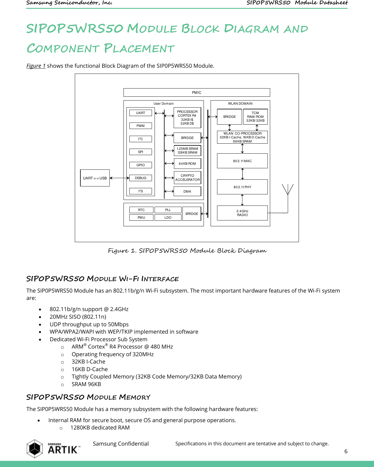   Samsung Semiconductor, Inc.  SIP0P5WRS50  Module Datasheet    Samsung Confidential Specifications in this document are tentative and subject to change.  6  SIP0P5WRS50 MODULE BLOCK DIAGRAM AND COMPONENT PLACEMENT Figure 1 shows the functional Block Diagram of the SIP0P5WRS50 Module.  Figure 1. SIP0P5WRS50 Module Block Diagram  SIP0P5WRS50 MODULE WI-FI INTERFACE The SIP0P5WRS50 Module has an 802.11b/g/n Wi-Fi subsystem. The most important hardware features of the Wi-Fi system are:  802.11b/g/n support @ 2.4GHz  20MHz SISO (802.11n)  UDP throughput up to 50Mbps  WPA/WPA2/WAPI with WEP/TKIP implemented in software  Dedicated Wi-Fi Processor Sub System o ARM® Cortex® R4 Processor @ 480 MHz o Operating frequency of 320MHz o 32KB I-Cache o 16KB D-Cache o Tightly Coupled Memory (32KB Code Memory/32KB Data Memory) o SRAM 96KB SIP0P5WRS50 MODULE MEMORY The SIP0P5WRS50 Module has a memory subsystem with the following hardware features:  Internal RAM for secure boot, secure OS and general purpose operations. o 1280KB dedicated RAM User DomainUARTPWMSPIGPIODEBUGI2SPROCESSORCORTEX R432KB I$32KB D$BRIDGECRYPTOACCELERATORDMATCMRAM/ ROM32KB/ 32KBBRIDGEWLAN  CO-PROCESSOR32KB I-Cache, 16KB D-Cache96KB SRAM80 2.11 MACWLAN DOMAIN2.4GHz RADIORTCPMUPLLLDO BRIDGE80 2.11 PHYI2C1.25MB SRAM128KB SRAM64KB ROMUART &lt;-&gt; USBPMIC