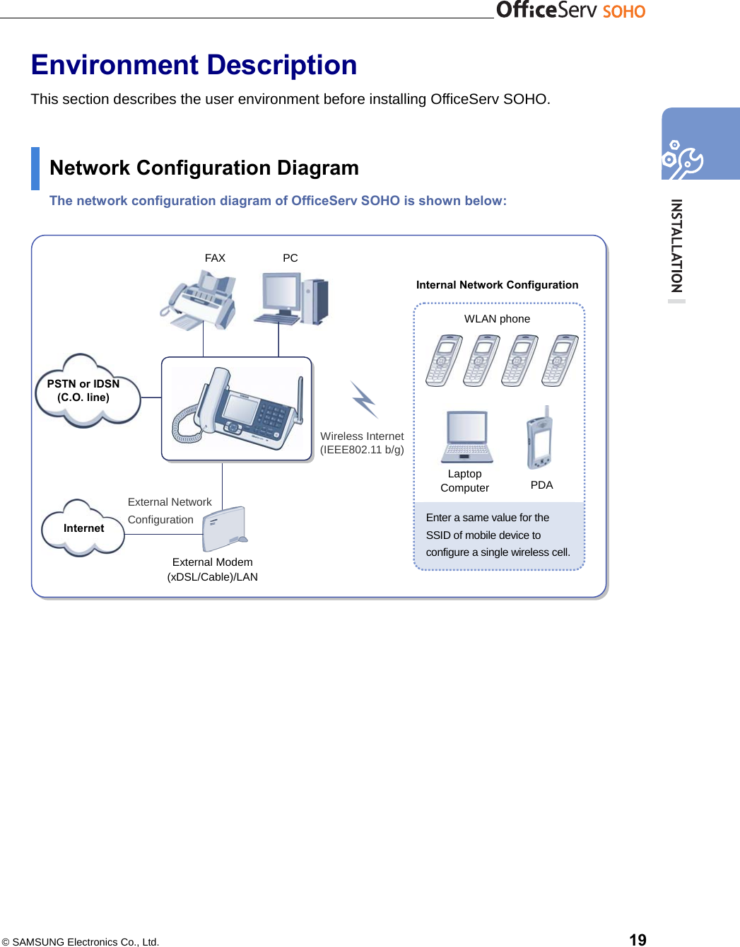    © SAMSUNG Electronics Co., Ltd.    19 Environment Description This section describes the user environment before installing OfficeServ SOHO.  Network Configuration Diagram The network configuration diagram of OfficeServ SOHO is shown below:     WLAN phone External Modem (xDSL/Cable)/LAN Internal Network Configuration PSTN or IDSN (C.O. line) Internet External Network Configuration PC Laptop ComputerWireless Internet (IEEE802.11 b/g) Enter a same value for the SSID of mobile device to configure a single wireless cell. FAX PDA 