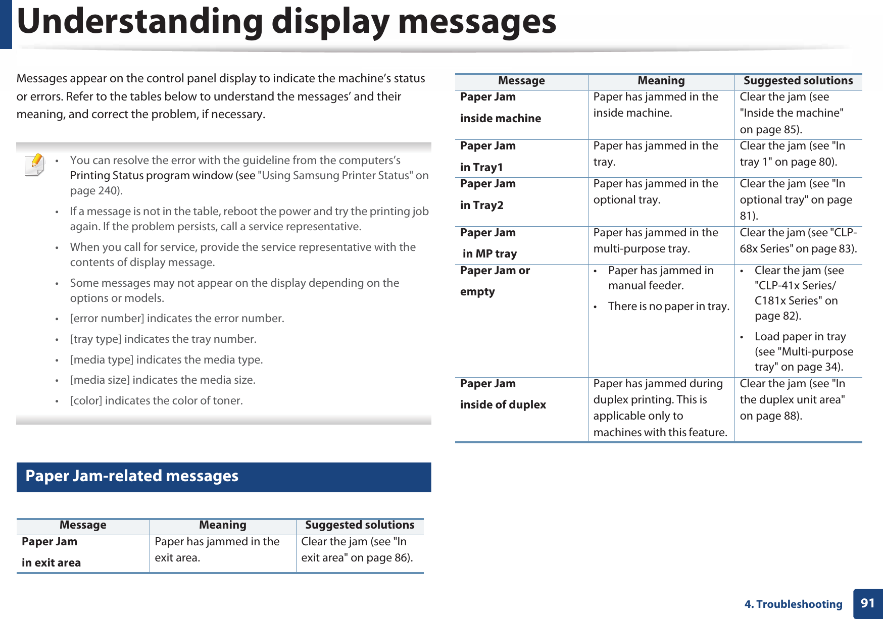 914. TroubleshootingUnderstanding display messagesMessages appear on the control panel display to indicate the machine’s status or errors. Refer to the tables below to understand the messages’ and their meaning, and correct the problem, if necessary. • You can resolve the error with the guideline from the computers’s Printing Status program window (see &quot;Using Samsung Printer Status&quot; on page 240).• If a message is not in the table, reboot the power and try the printing job again. If the problem persists, call a service representative.• When you call for service, provide the service representative with the contents of display message.• Some messages may not appear on the display depending on the options or models.• [error number] indicates the error number. • [tray type] indicates the tray number. • [media type] indicates the media type.• [media size] indicates the media size.• [color] indicates the color of toner. 7 Paper Jam-related messagesMessage Meaning Suggested solutionsPaper Jam in exit areaPaper has jammed in the exit area.Clear the jam (see &quot;In exit area&quot; on page 86).Paper Jaminside machinePaper has jammed in the inside machine.Clear the jam (see &quot;Inside the machine&quot; on page 85).Paper Jamin Tray1Paper has jammed in the tray.Clear the jam (see &quot;In tray 1&quot; on page 80).Paper Jamin Tray2Paper has jammed in the optional tray.Clear the jam (see &quot;In optional tray&quot; on page 81).Paper Jam in MP trayPaper has jammed in the multi-purpose tray.Clear the jam (see &quot;CLP-68x Series&quot; on page 83).Paper Jam orempty • Paper has jammed in manual feeder.• There is no paper in tray.• Clear the jam (see &quot;CLP-41x Series/C181x Series&quot; on page 82).• Load paper in tray (see &quot;Multi-purpose tray&quot; on page 34).Paper Jam inside of duplexPaper has jammed during duplex printing. This is applicable only to machines with this feature. Clear the jam (see &quot;In the duplex unit area&quot; on page 88).Message Meaning Suggested solutions