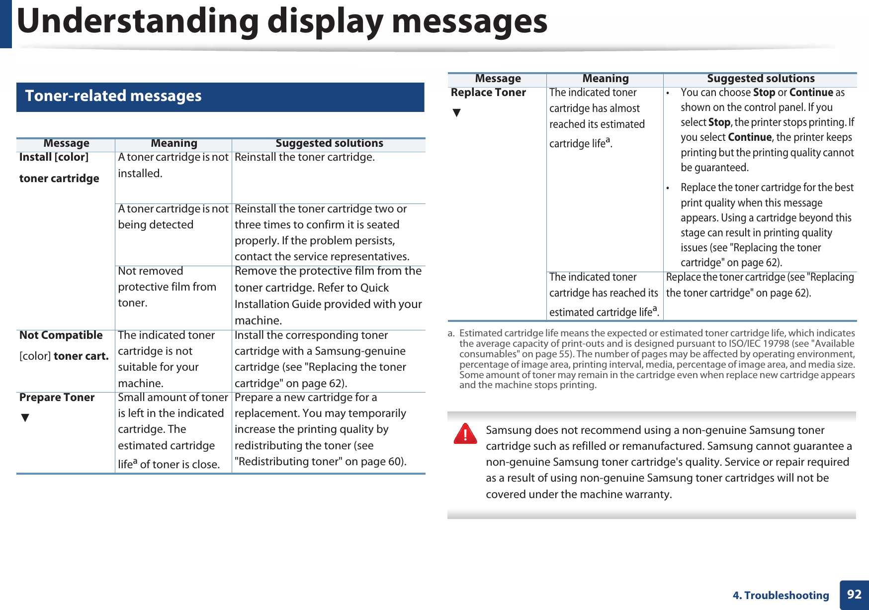 Understanding display messages924. Troubleshooting8 Toner-related messages Samsung does not recommend using a non-genuine Samsung toner cartridge such as refilled or remanufactured. Samsung cannot guarantee a non-genuine Samsung toner cartridge&apos;s quality. Service or repair required as a result of using non-genuine Samsung toner cartridges will not be covered under the machine warranty. Message Meaning Suggested solutionsInstall [color] toner cartridgeA toner cartridge is not installed.Reinstall the toner cartridge.A toner cartridge is not being detectedReinstall the toner cartridge two or three times to confirm it is seated properly. If the problem persists, contact the service representatives.Not removed protective film from toner.Remove the protective film from the toner cartridge. Refer to Quick Installation Guide provided with your machine.Not Compatible[color] toner cart.The indicated toner cartridge is not suitable for your machine.Install the corresponding toner cartridge with a Samsung-genuine cartridge (see &quot;Replacing the toner cartridge&quot; on page 62).Prepare TonerSmall amount of toner is left in the indicated cartridge. The estimated cartridge lifea of toner is close.Prepare a new cartridge for a replacement. You may temporarily increase the printing quality by redistributing the toner (see &quot;Redistributing toner&quot; on page 60).Replace TonerThe indicated toner cartridge has almost reached its estimated cartridge lifea. • You can choose Stop or Continue as shown on the control panel. If you select Stop, the printer stops printing. If you select Continue, the printer keeps printing but the printing quality cannot be guaranteed.• Replace the toner cartridge for the best print quality when this message appears. Using a cartridge beyond this stage can result in printing quality issues (see &quot;Replacing the toner cartridge&quot; on page 62).The indicated toner cartridge has reached its estimated cartridge lifea. Replace the toner cartridge (see &quot;Replacing the toner cartridge&quot; on page 62).a. Estimated cartridge life means the expected or estimated toner cartridge life, which indicates the average capacity of print-outs and is designed pursuant to ISO/IEC 19798 (see &quot;Available consumables&quot; on page 55). The number of pages may be affected by operating environment, percentage of image area, printing interval, media, percentage of image area, and media size. Some amount of toner may remain in the cartridge even when replace new cartridge appears and the machine stops printing.Message Meaning Suggested solutions