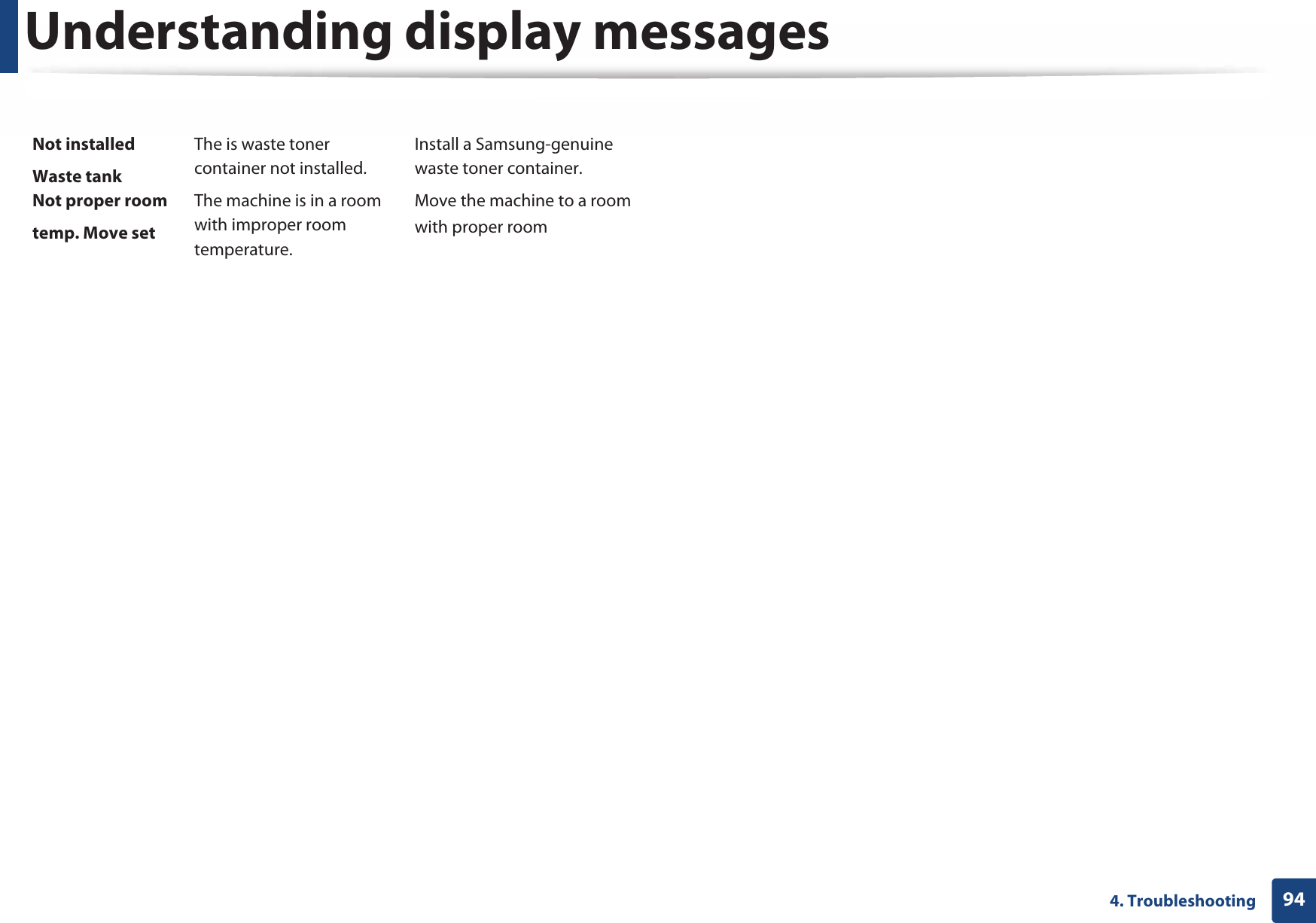 Understanding display messages944. TroubleshootingNot installedWaste tankThe is waste toner container not installed.Install a Samsung-genuine waste toner container.Not proper roomtemp. Move setThe machine is in a room with improper room temperature. Move the machine to a room with proper room temperature.Output bin FullRemove paperThe output tray is full. Remove papers from the output tray, the machine resumes printing. If the problem persists, call for service.Prepare newTransfer beltThe life of the transfer belt will expired soon.Replace the transfer belt with a new one. If the problem persists, please call for service. Replace newTransfer beltThe life of the transfer belt has expired.Replace Fuser SoonThe life of the fuser unit will be expired soon.Replace the fuser unit with a new one. If the problem persists, please call for service. Replace newFuser unitThe life of the fuser unit will be expired.•Replace newTray1 roller•Replace newTray2 rollerThe life of the tray pick-up roller will expired soon.Replace the tray pick-up roller with a new one. If the problem persists, please call for service. The life of the tray pick-up roller will expired.Transfer BeltErrorThe transfer belt cannot be controlled.Reboot the power and try the printing job again. If the problem persists, please call for service. Message Meaning Suggested solutionsWaste toner FullReplace new oneThe waste toner container is full.Replace the waste toner container.Message Meaning Suggested solutions
