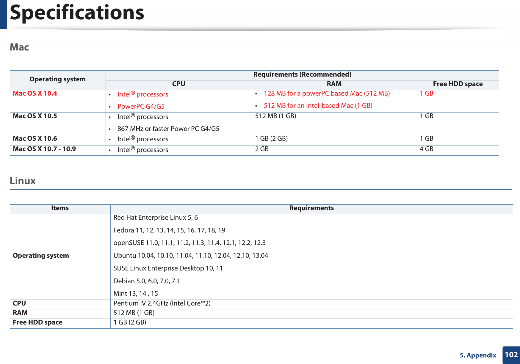 Specifications1025. AppendixMac  Linux  Operating system Requirements (Recommended)CPU RAM Free HDD spaceMac OS X 10.4 •Intel® processors•PowerPC G4/G5•128 MB for a powerPC based Mac (512 MB)•512 MB for an Intel-based Mac (1 GB)1 GBMac OS X 10.5 •Intel® processors• 867 MHz or faster Power PC G4/G5512 MB (1 GB) 1 GBMac OS X 10.6  •Intel® processors 1 GB (2 GB) 1 GBMac OS X 10.7 - 10.9 •Intel® processors 2 GB 4 GBItems RequirementsOperating systemRed Hat Enterprise Linux 5, 6Fedora 11, 12, 13, 14, 15, 16, 17, 18, 19openSUSE 11.0, 11.1, 11.2, 11.3, 11.4, 12.1, 12.2, 12.3Ubuntu 10.04, 10.10, 11.04, 11.10, 12.04, 12.10, 13.04SUSE Linux Enterprise Desktop 10, 11Debian 5.0, 6.0, 7.0, 7.1Mint 13, 14 , 15CPU Pentium IV 2.4GHz (Intel Core™2)RAM 512 MB (1 GB)Free HDD space 1 GB (2 GB)