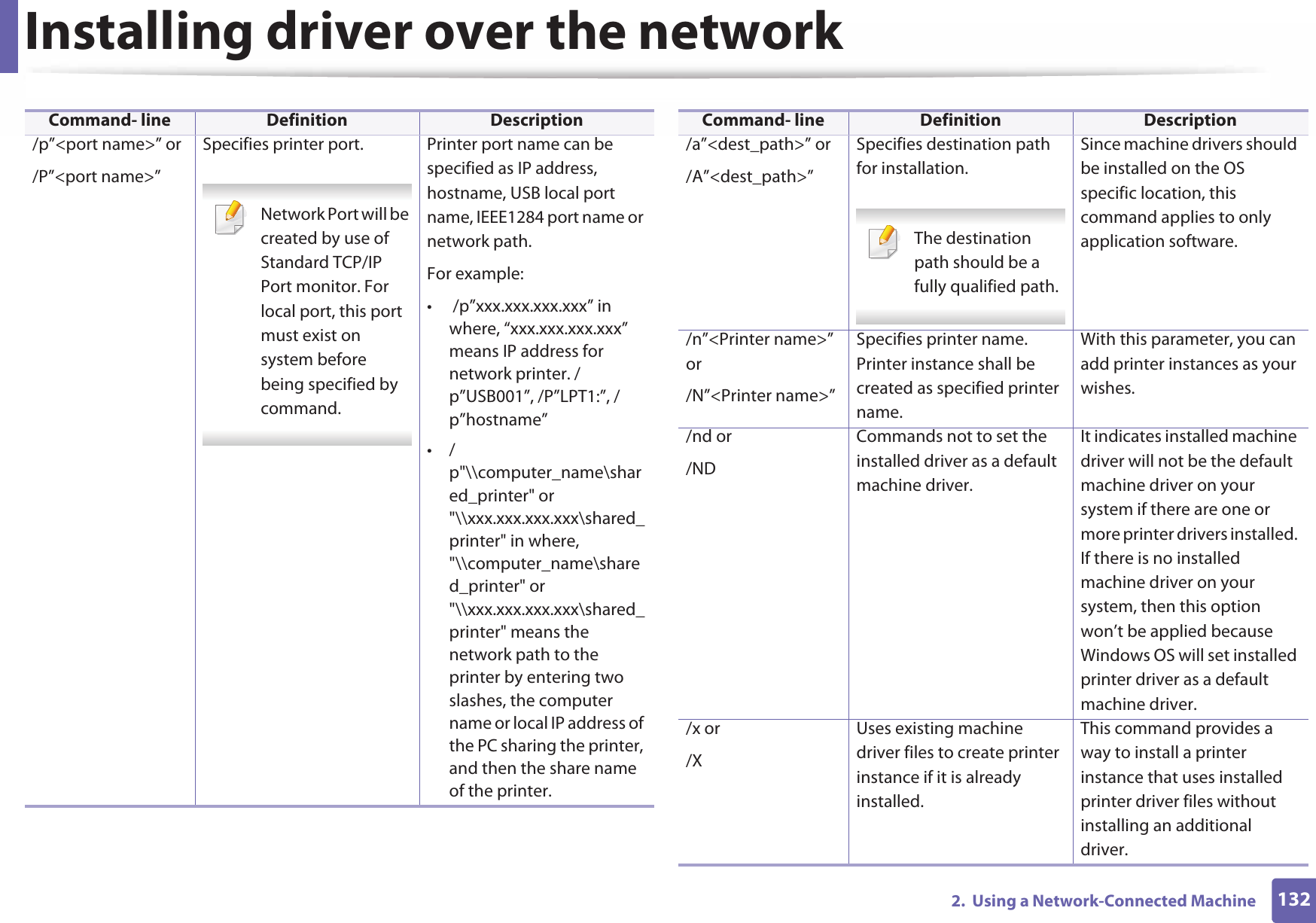 Installing driver over the network1322.  Using a Network-Connected Machine/p”&lt;port name&gt;” or/P”&lt;port name&gt;”Specifies printer port. Network Port will be created by use of Standard TCP/IP Port monitor. For local port, this port must exist on system before being specified by command. Printer port name can be specified as IP address, hostname, USB local port name, IEEE1284 port name or network path.For example:•  /p”xxx.xxx.xxx.xxx” in where, “xxx.xxx.xxx.xxx” means IP address for network printer. /p”USB001”, /P”LPT1:”, /p”hostname”•/p&quot;\\computer_name\shared_printer&quot; or &quot;\\xxx.xxx.xxx.xxx\shared_printer&quot; in where,  &quot;\\computer_name\shared_printer&quot; or &quot;\\xxx.xxx.xxx.xxx\shared_printer&quot; means the network path to the printer by entering two slashes, the computer name or local IP address of the PC sharing the printer, and then the share name of the printer.Command- line Definition Description/a”&lt;dest_path&gt;” or/A”&lt;dest_path&gt;”Specifies destination path for installation. The destination path should be a fully qualified path. Since machine drivers should be installed on the OS specific location, this command applies to only application software./n”&lt;Printer name&gt;” or/N”&lt;Printer name&gt;”Specifies printer name. Printer instance shall be created as specified printer name.With this parameter, you can add printer instances as your wishes./nd or/NDCommands not to set the installed driver as a default machine driver.It indicates installed machine driver will not be the default machine driver on your system if there are one or more printer drivers installed. If there is no installed machine driver on your system, then this option won’t be applied because Windows OS will set installed printer driver as a default machine driver./x or/XUses existing machine driver files to create printer instance if it is already installed.This command provides a way to install a printer instance that uses installed printer driver files without installing an additional driver.Command- line Definition Description