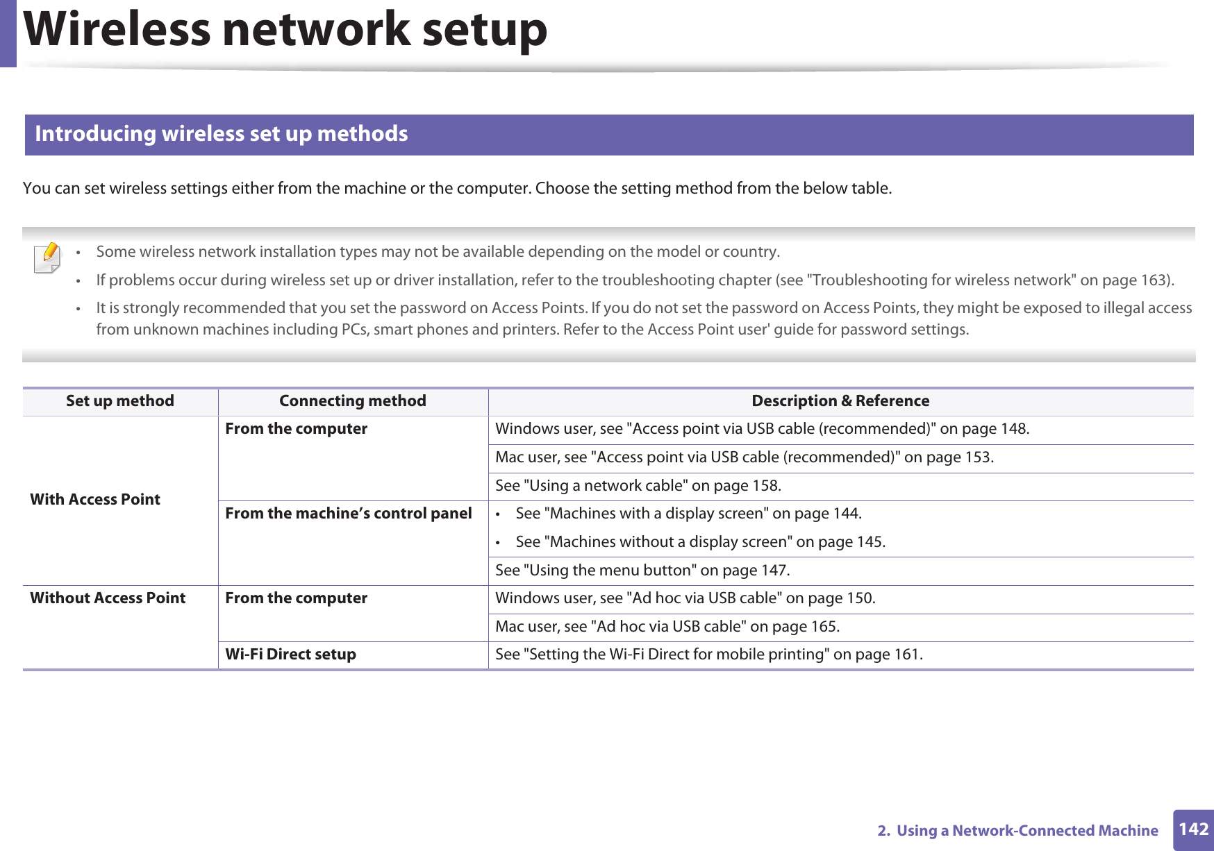 Wireless network setup1422.  Using a Network-Connected Machine13 Introducing wireless set up methodsYou can set wireless settings either from the machine or the computer. Choose the setting method from the below table. • Some wireless network installation types may not be available depending on the model or country.• If problems occur during wireless set up or driver installation, refer to the troubleshooting chapter (see &quot;Troubleshooting for wireless network&quot; on page 163).• It is strongly recommended that you set the password on Access Points. If you do not set the password on Access Points, they might be exposed to illegal access from unknown machines including PCs, smart phones and printers. Refer to the Access Point user&apos; guide for password settings.   Set up method Connecting method Description &amp; ReferenceWith Access PointFrom the computer Windows user, see &quot;Access point via USB cable (recommended)&quot; on page 148.Mac user, see &quot;Access point via USB cable (recommended)&quot; on page 153.See &quot;Using a network cable&quot; on page 158.From the machine’s control panel • See &quot;Machines with a display screen&quot; on page 144.• See &quot;Machines without a display screen&quot; on page 145.See &quot;Using the menu button&quot; on page 147.Without Access Point From the computer Windows user, see &quot;Ad hoc via USB cable&quot; on page 150.Mac user, see &quot;Ad hoc via USB cable&quot; on page 165.Wi-Fi Direct setup See &quot;Setting the Wi-Fi Direct for mobile printing&quot; on page 161.