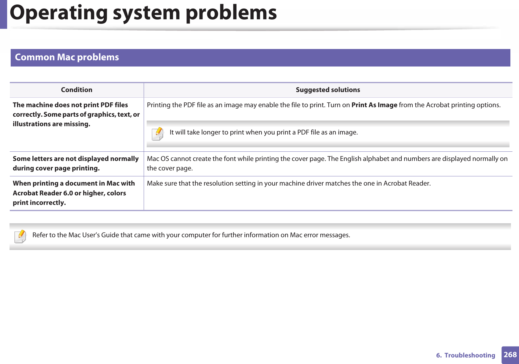 Operating system problems2686.  Troubleshooting2 Common Mac problems   Refer to the Mac User’s Guide that came with your computer for further information on Mac error messages. Condition Suggested solutionsThe machine does not print PDF files correctly. Some parts of graphics, text, or illustrations are missing.Printing the PDF file as an image may enable the file to print. Turn on Print As Image from the Acrobat printing options.  It will take longer to print when you print a PDF file as an image. Some letters are not displayed normally during cover page printing.Mac OS cannot create the font while printing the cover page. The English alphabet and numbers are displayed normally on the cover page.When printing a document in Mac with Acrobat Reader 6.0 or higher, colors print incorrectly.Make sure that the resolution setting in your machine driver matches the one in Acrobat Reader.