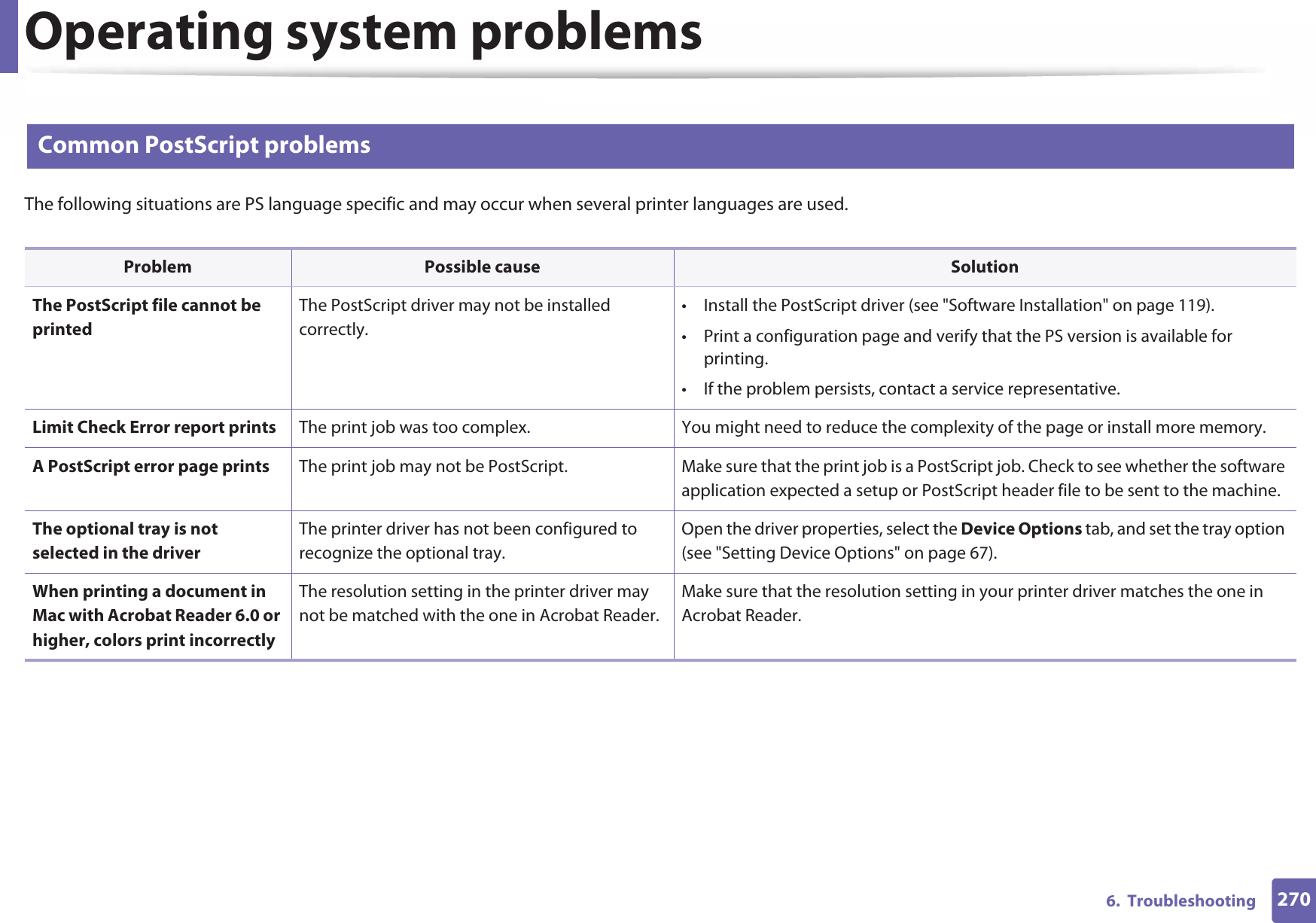 Operating system problems2706.  Troubleshooting4 Common PostScript problemsThe following situations are PS language specific and may occur when several printer languages are used.  Problem Possible cause SolutionThe PostScript file cannot be printedThe PostScript driver may not be installed correctly.• Install the PostScript driver (see &quot;Software Installation&quot; on page 119).• Print a configuration page and verify that the PS version is available for printing.• If the problem persists, contact a service representative.Limit Check Error report prints The print job was too complex. You might need to reduce the complexity of the page or install more memory.A PostScript error page prints The print job may not be PostScript. Make sure that the print job is a PostScript job. Check to see whether the software application expected a setup or PostScript header file to be sent to the machine.The optional tray is not selected in the driverThe printer driver has not been configured to recognize the optional tray.Open the driver properties, select the Device Options tab, and set the tray option (see &quot;Setting Device Options&quot; on page 67).When printing a document in Mac with Acrobat Reader 6.0 or higher, colors print incorrectlyThe resolution setting in the printer driver may not be matched with the one in Acrobat Reader.Make sure that the resolution setting in your printer driver matches the one in Acrobat Reader.