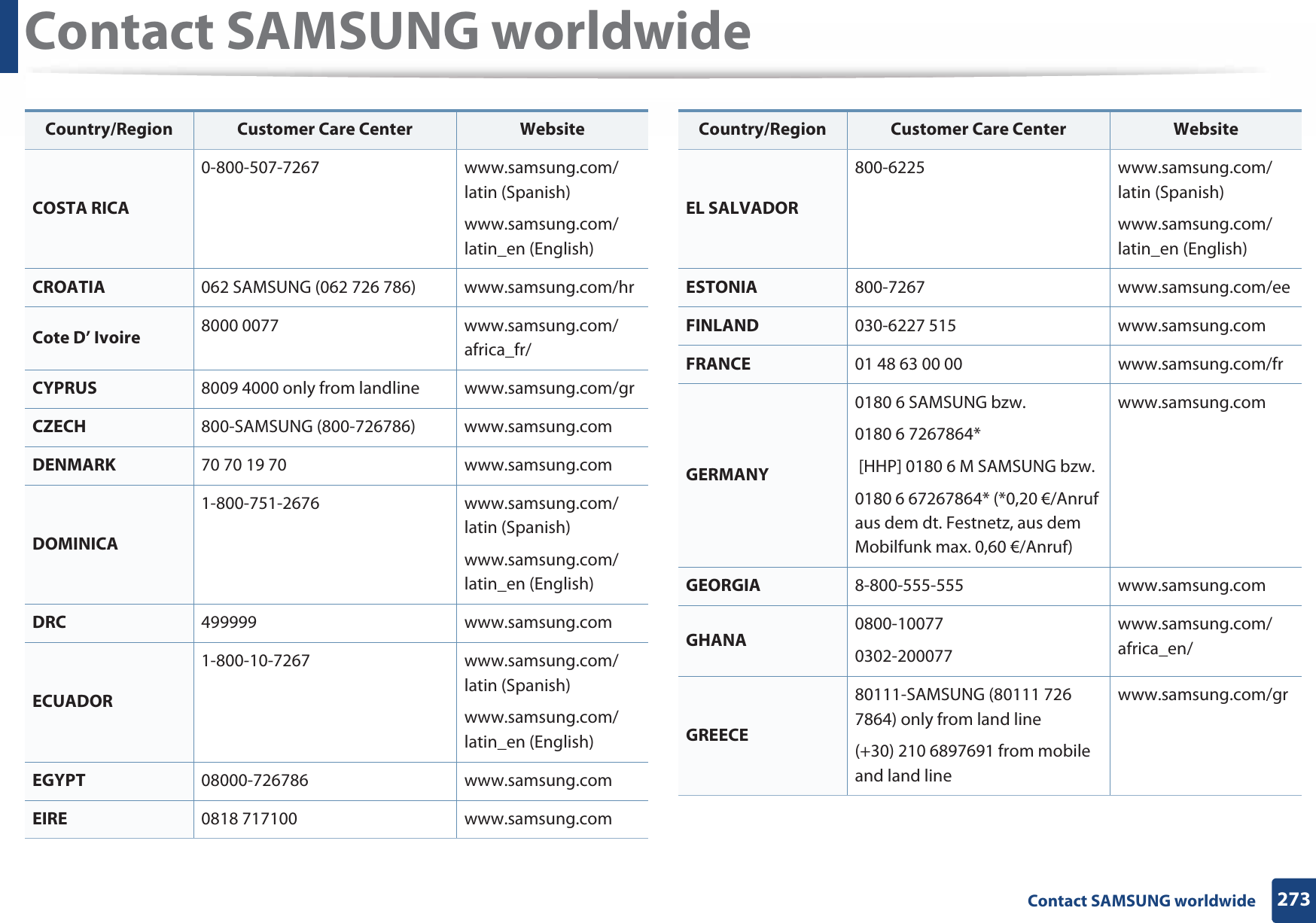 Contact SAMSUNG worldwide273 Contact SAMSUNG worldwideCOSTA RICA0-800-507-7267 www.samsung.com/latin (Spanish)www.samsung.com/latin_en (English)CROATIA 062 SAMSUNG (062 726 786) www.samsung.com/hrCote D’ Ivoire 8000 0077 www.samsung.com/africa_fr/CYPRUS 8009 4000 only from landline www.samsung.com/grCZECH 800-SAMSUNG (800-726786) www.samsung.comDENMARK 70 70 19 70 www.samsung.comDOMINICA1-800-751-2676 www.samsung.com/latin (Spanish)www.samsung.com/latin_en (English)DRC 499999 www.samsung.comECUADOR1-800-10-7267 www.samsung.com/latin (Spanish)www.samsung.com/latin_en (English)EGYPT 08000-726786 www.samsung.comEIRE 0818 717100 www.samsung.comCountry/Region Customer Care Center  WebsiteEL SALVADOR800-6225 www.samsung.com/latin (Spanish)www.samsung.com/latin_en (English)ESTONIA 800-7267 www.samsung.com/eeFINLAND 030-6227 515 www.samsung.comFRANCE 01 48 63 00 00 www.samsung.com/frGERMANY0180 6 SAMSUNG bzw. 0180 6 7267864* [HHP] 0180 6 M SAMSUNG bzw.0180 6 67267864* (*0,20 €/Anruf aus dem dt. Festnetz, aus dem Mobilfunk max. 0,60 €/Anruf)www.samsung.comGEORGIA 8-800-555-555 www.samsung.comGHANA 0800-100770302-200077www.samsung.com/africa_en/GREECE80111-SAMSUNG (80111 726 7864) only from land line(+30) 210 6897691 from mobile and land linewww.samsung.com/grCountry/Region Customer Care Center  Website