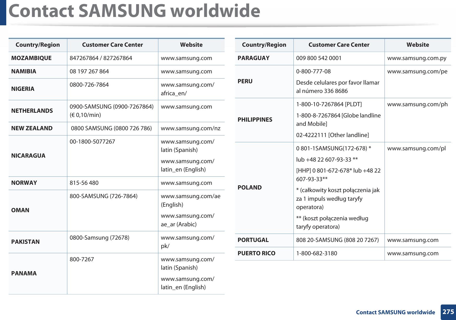 Contact SAMSUNG worldwide275 Contact SAMSUNG worldwideMOZAMBIQUE 847267864 / 827267864 www.samsung.comNAMIBIA 08 197 267864 www.samsung.comNIGERIA 0800-726-7864 www.samsung.com/africa_en/NETHERLANDS 0900-SAMSUNG (0900-7267864) (€ 0,10/min)www.samsung.comNEW ZEALAND  0800 SAMSUNG (0800 726 786) www.samsung.com/nzNICARAGUA00-1800-5077267 www.samsung.com/latin (Spanish)www.samsung.com/latin_en (English)NORWAY 815-56 480 www.samsung.comOMAN800-SAMSUNG (726-7864) www.samsung.com/ae (English)www.samsung.com/ae_ar (Arabic)PAKISTAN 0800-Samsung (72678) www.samsung.com/pk/PANAMA800-7267 www.samsung.com/latin (Spanish)www.samsung.com/latin_en (English)Country/Region Customer Care Center  WebsitePARAGUAY 009 800 542 0001 www.samsung.com.pyPERU0-800-777-08Desde celulares por favor llamar al número 336 8686www.samsung.com/pePHILIPPINES1-800-10-7267864 [PLDT]1-800-8-7267864 [Globe landline and Mobile]02-4222111 [Other landline]www.samsung.com/phPOLAND0 801-1SAMSUNG(172-678) * lub +48 22 607-93-33 **[HHP] 0 801-672-678* lub +48 22 607-93-33*** (całkowity koszt połączenia jak za 1 impuls według taryfy operatora)** (koszt połączenia według taryfy operatora)www.samsung.com/plPORTUGAL 808 20-SAMSUNG (808 20 7267) www.samsung.comPUERTO RICO 1-800-682-3180 www.samsung.comCountry/Region Customer Care Center  Website
