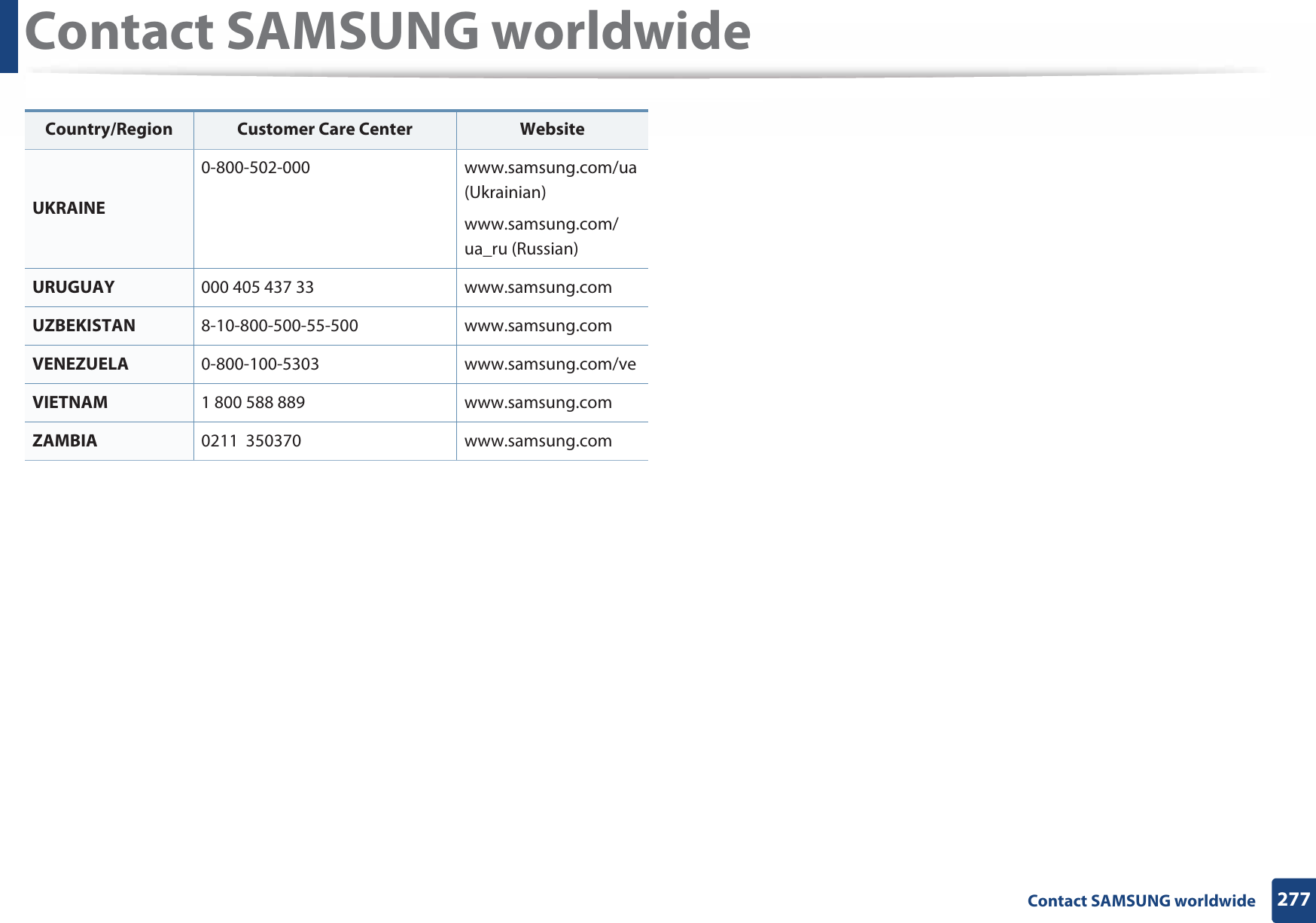 Contact SAMSUNG worldwide277 Contact SAMSUNG worldwideUKRAINE0-800-502-000 www.samsung.com/ua (Ukrainian)www.samsung.com/ua_ru (Russian)URUGUAY 000 405 437 33 www.samsung.comUZBEKISTAN 8-10-800-500-55-500 www.samsung.comVENEZUELA 0-800-100-5303 www.samsung.com/veVIETNAM 1 800 588 889 www.samsung.comZAMBIA 0211 350370 www.samsung.comCountry/Region Customer Care Center  Website