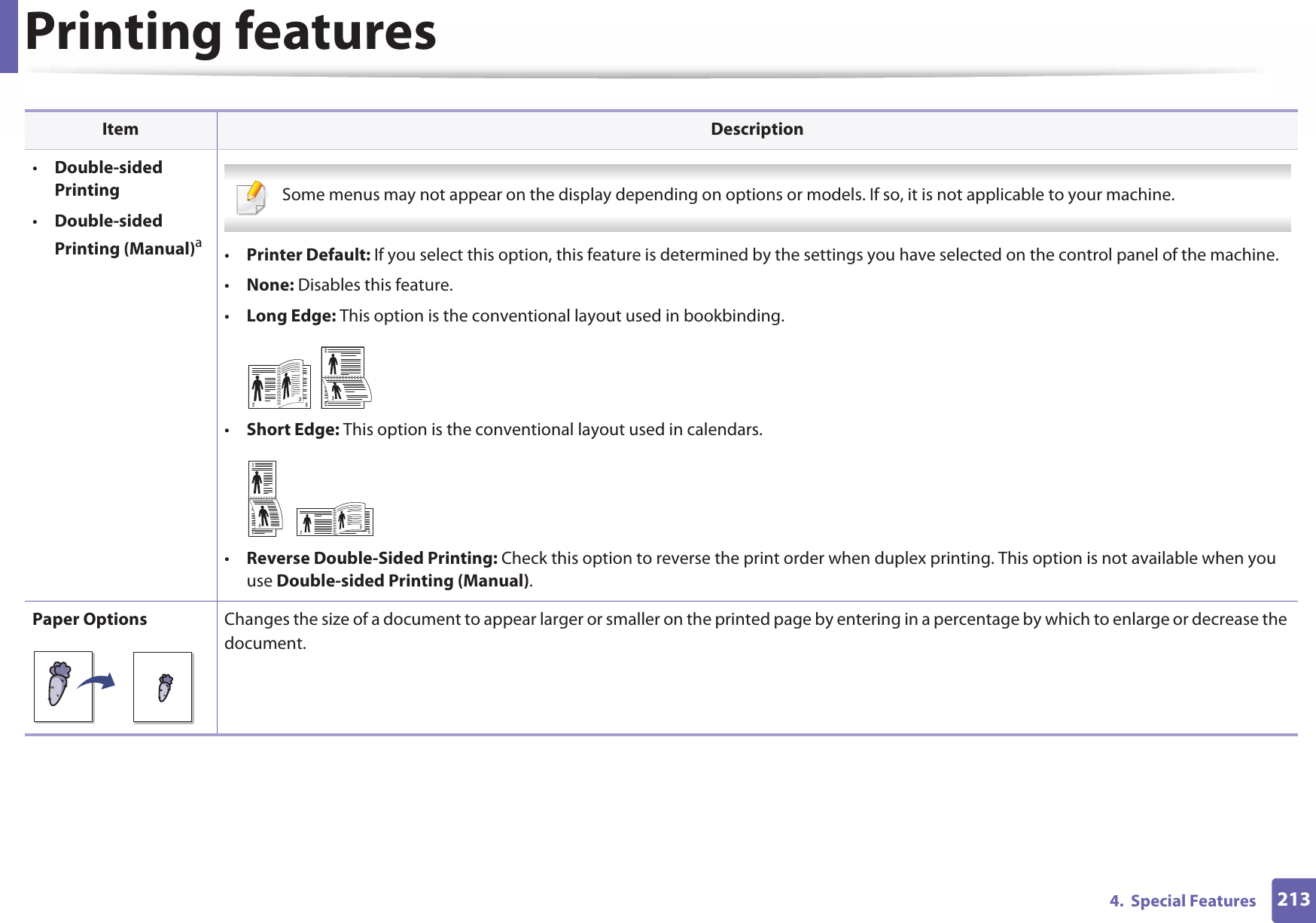 Printing features2134.  Special Features•Double-sided Printing•Double-sided Printing (Manual)a Some menus may not appear on the display depending on options or models. If so, it is not applicable to your machine. •Printer Default: If you select this option, this feature is determined by the settings you have selected on the control panel of the machine. •None: Disables this feature.•Long Edge: This option is the conventional layout used in bookbinding.•Short Edge: This option is the conventional layout used in calendars.•Reverse Double-Sided Printing: Check this option to reverse the print order when duplex printing. This option is not available when you use Double-sided Printing (Manual).Paper Options Changes the size of a document to appear larger or smaller on the printed page by entering in a percentage by which to enlarge or decrease the document.Item Description