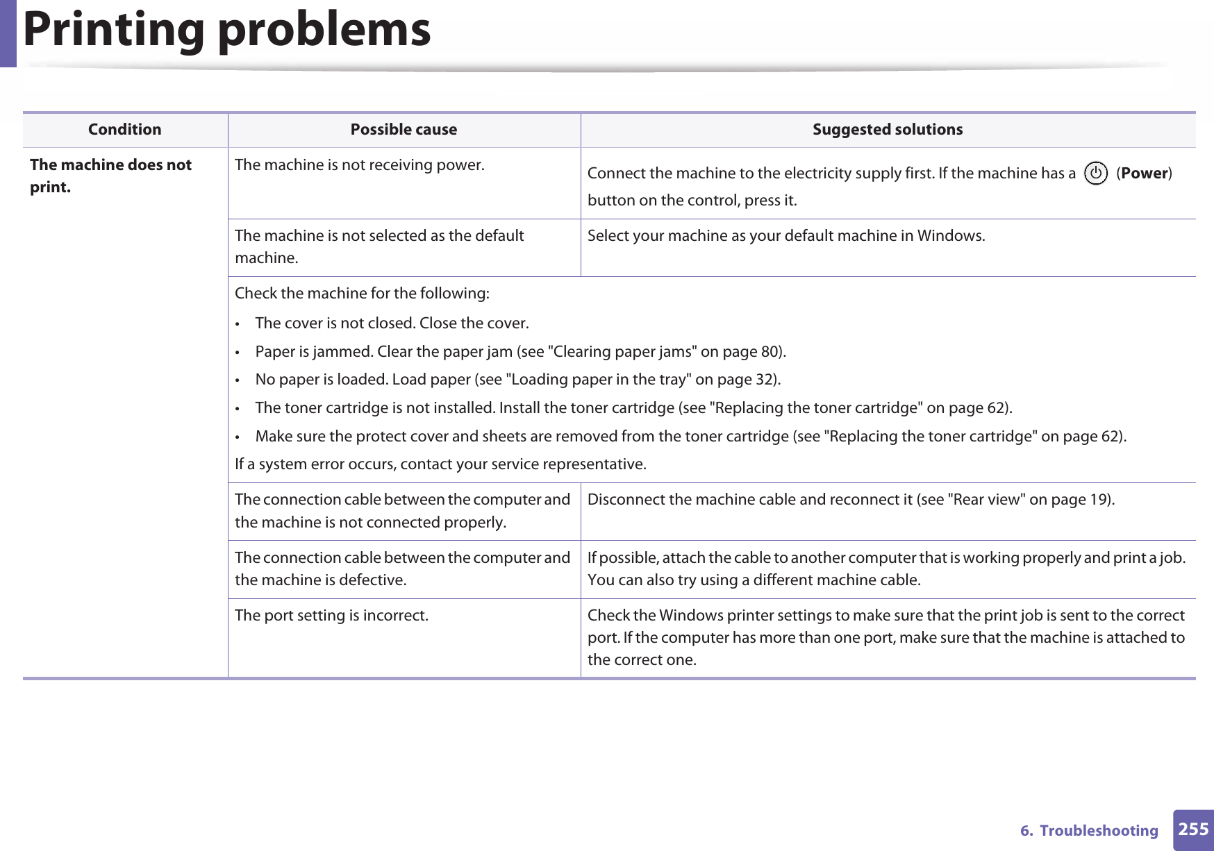 2556.  TroubleshootingPrinting problemsCondition Possible cause Suggested solutionsThe machine does not print.The machine is not receiving power. Connect the machine to the electricity supply first. If the machine has a   (Power) button on the control, press it. The machine is not selected as the default machine.Select your machine as your default machine in Windows.Check the machine for the following:• The cover is not closed. Close the cover.• Paper is jammed. Clear the paper jam (see &quot;Clearing paper jams&quot; on page 80).• No paper is loaded. Load paper (see &quot;Loading paper in the tray&quot; on page 32).• The toner cartridge is not installed. Install the toner cartridge (see &quot;Replacing the toner cartridge&quot; on page 62).• Make sure the protect cover and sheets are removed from the toner cartridge (see &quot;Replacing the toner cartridge&quot; on page 62).If a system error occurs, contact your service representative.The connection cable between the computer and the machine is not connected properly.Disconnect the machine cable and reconnect it (see &quot;Rear view&quot; on page 19).The connection cable between the computer and the machine is defective.If possible, attach the cable to another computer that is working properly and print a job. You can also try using a different machine cable.The port setting is incorrect. Check the Windows printer settings to make sure that the print job is sent to the correct port. If the computer has more than one port, make sure that the machine is attached to the correct one.