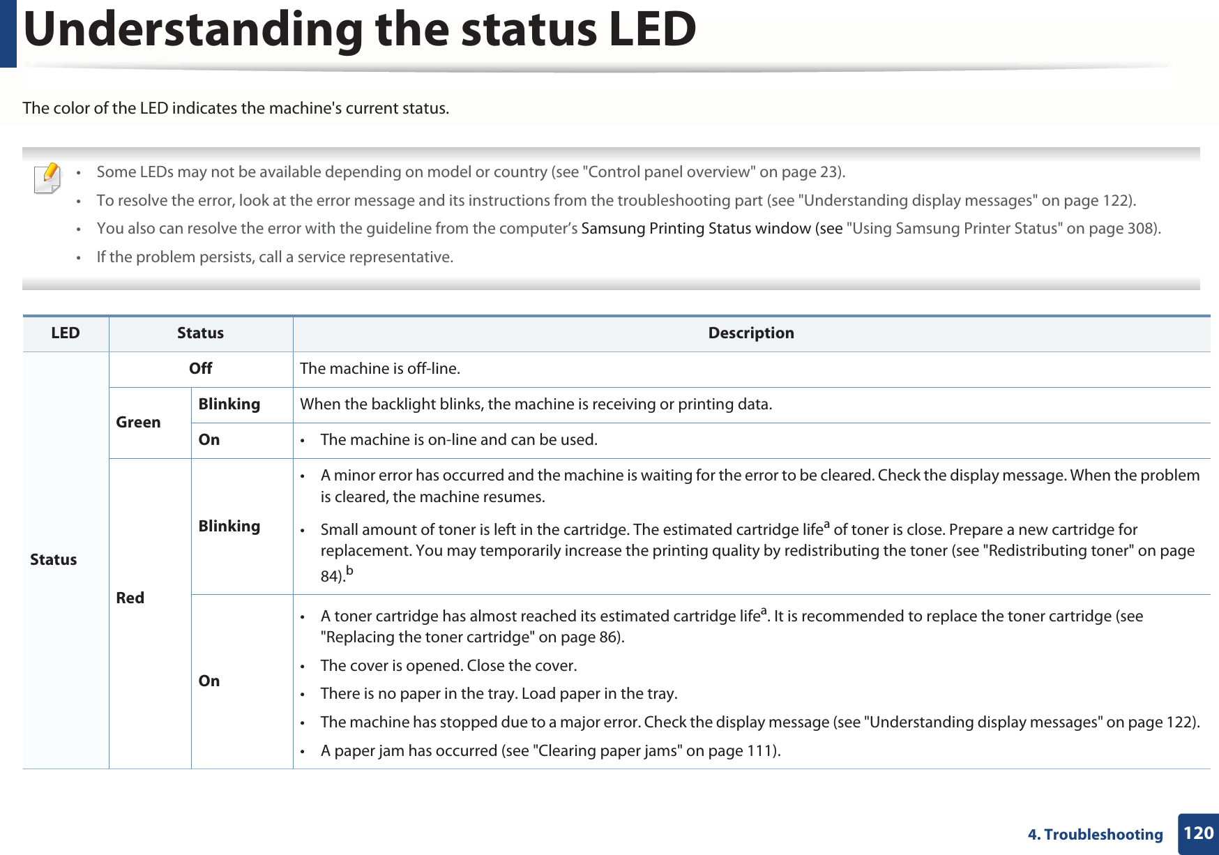 1204. TroubleshootingUnderstanding the status LEDThe color of the LED indicates the machine&apos;s current status. • Some LEDs may not be available depending on model or country (see &quot;Control panel overview&quot; on page 23).• To resolve the error, look at the error message and its instructions from the troubleshooting part (see &quot;Understanding display messages&quot; on page 122).• You also can resolve the error with the guideline from the computer’s Samsung Printing Status window (see &quot;Using Samsung Printer Status&quot; on page 308).• If the problem persists, call a service representative.  LED Status DescriptionStatusOff The machine is off-line.GreenBlinking When the backlight blinks, the machine is receiving or printing data.On • The machine is on-line and can be used.RedBlinking• A minor error has occurred and the machine is waiting for the error to be cleared. Check the display message. When the problem is cleared, the machine resumes.• Small amount of toner is left in the cartridge. The estimated cartridge lifea of toner is close. Prepare a new cartridge for replacement. You may temporarily increase the printing quality by redistributing the toner (see &quot;Redistributing toner&quot; on page 84).bOn• A toner cartridge has almost reached its estimated cartridge lifea. It is recommended to replace the toner cartridge (see &quot;Replacing the toner cartridge&quot; on page 86).• The cover is opened. Close the cover.• There is no paper in the tray. Load paper in the tray. • The machine has stopped due to a major error. Check the display message (see &quot;Understanding display messages&quot; on page 122). • A paper jam has occurred (see &quot;Clearing paper jams&quot; on page 111).