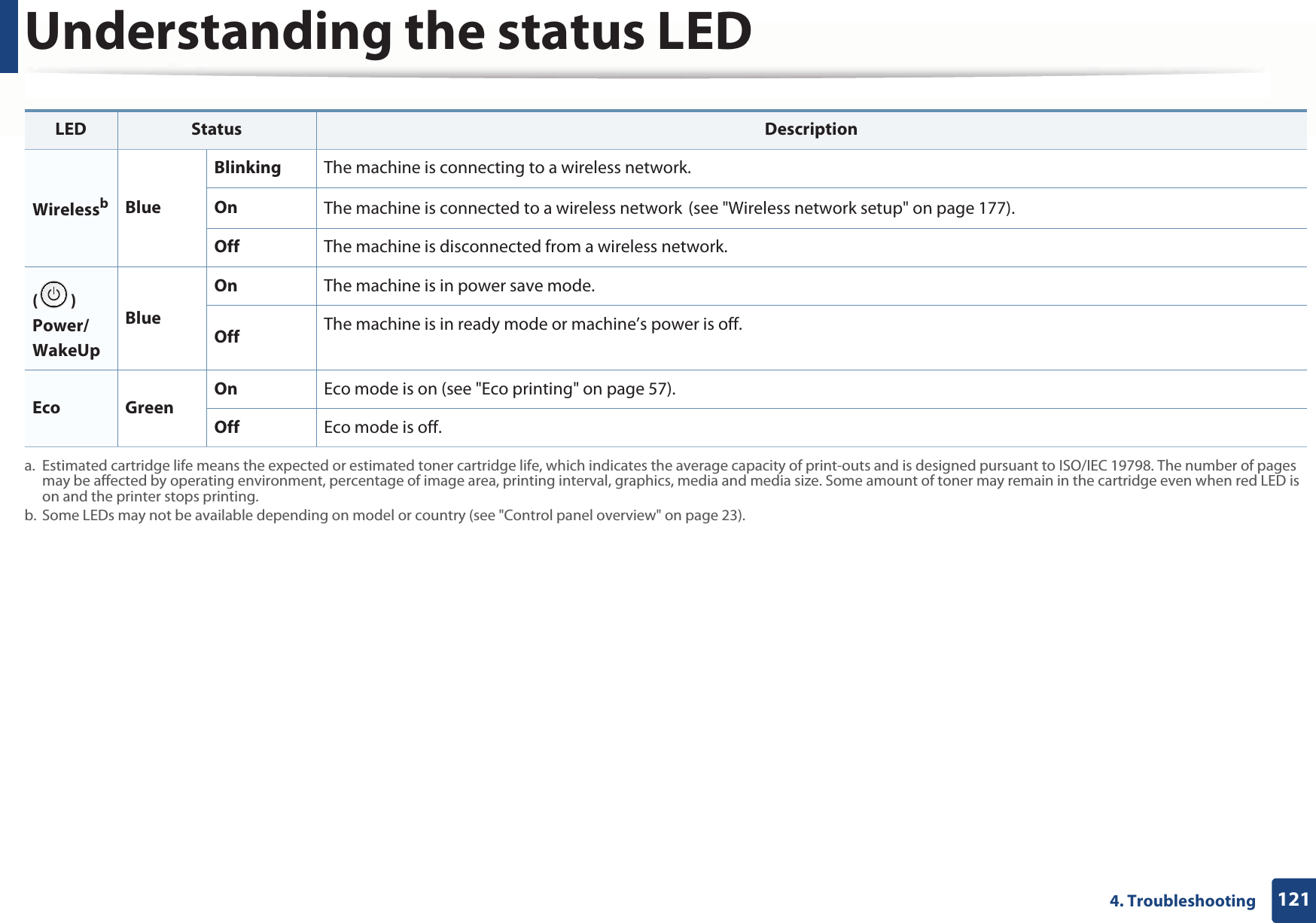 Understanding the status LED1214. Troubleshooting WirelessbBlueBlinking The machine is connecting to a wireless network.On The machine is connected to a wireless networkG(see &quot;Wireless network setup&quot; on page 177).Off The machine is disconnected from a wireless network.() Power/WakeUp BlueOn The machine is in power save mode.Off The machine is in ready mode or machine’s power is off.Eco GreenOn Eco mode is on (see &quot;Eco printing&quot; on page 57).Off Eco mode is off. a. Estimated cartridge life means the expected or estimated toner cartridge life, which indicates the average capacity of print-outs and is designed pursuant to ISO/IEC 19798. The number of pages may be affected by operating environment, percentage of image area, printing interval, graphics, media and media size. Some amount of toner may remain in the cartridge even when red LED is on and the printer stops printing.b. Some LEDs may not be available depending on model or country (see &quot;Control panel overview&quot; on page 23).LED Status Description
