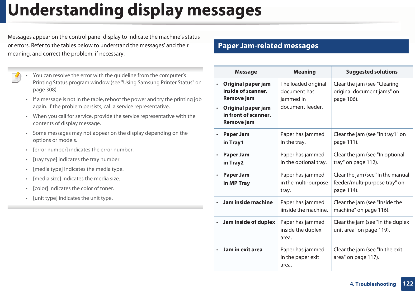 1224. TroubleshootingUnderstanding display messagesMessages appear on the control panel display to indicate the machine’s status or errors. Refer to the tables below to understand the messages’ and their meaning, and correct the problem, if necessary. • You can resolve the error with the guideline from the computer’s Printing Status program window (see &quot;Using Samsung Printer Status&quot; on page 308).• If a message is not in the table, reboot the power and try the printing job again. If the problem persists, call a service representative.• When you call for service, provide the service representative with the contents of display message.• Some messages may not appear on the display depending on the options or models.• [error number] indicates the error number. • [tray type] indicates the tray number. • [media type] indicates the media type.• [media size] indicates the media size.• [color] indicates the color of toner.• [unit type] indicates the unit type. 11 Paper Jam-related messagesMessage Meaning Suggested solutions•Original paper jam inside of scanner. Remove jam•Original paper jam in front of scanner. Remove jamThe loaded original document has jammed in document feeder.Clear the jam (see &quot;Clearing original document jams&quot; on page 106).•Paper Jamin Tray1Paper has jammed in the tray.Clear the jam (see &quot;In tray1&quot; on page 111).•Paper Jamin Tray2Paper has jammed in the optional tray.Clear the jam (see &quot;In optional tray&quot; on page 112).•Paper Jamin MP TrayPaper has jammed in the multi-purpose tray.Clear the jam (see &quot;In the manual feeder/multi-purpose tray&quot; on page 114).•Jam inside machine Paper has jammed iinside the machine.Clear the jam (see &quot;Inside the machine&quot; on page 116).•Jam inside of duplex Paper has jammed inside the duplex area.Clear the jam (see &quot;In the duplex unit area&quot; on page 119).•Jam in exit area Paper has jammed in the paper exit area.Clear the jam (see &quot;In the exit area&quot; on page 117).