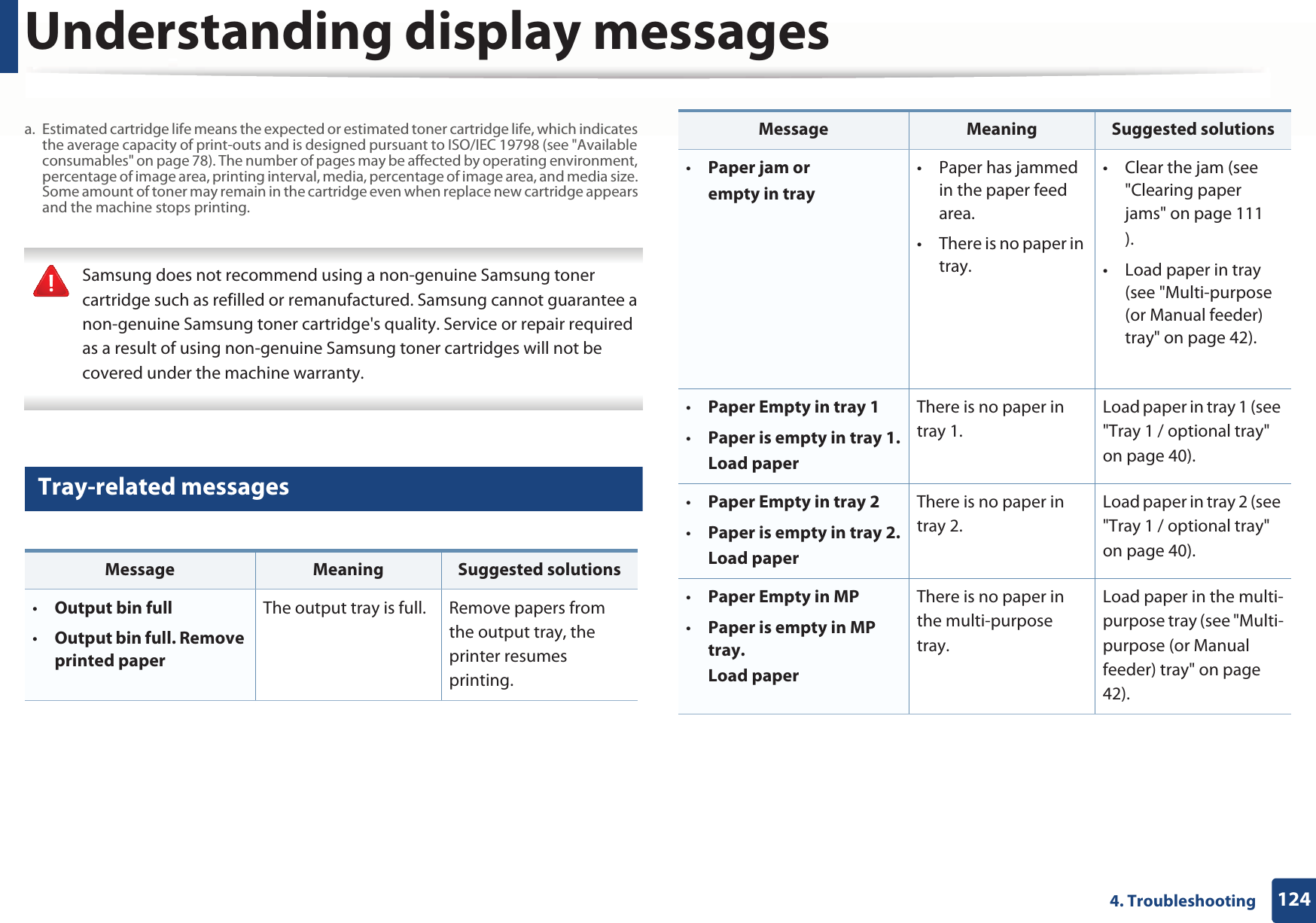 Understanding display messages1244. Troubleshooting Samsung does not recommend using a non-genuine Samsung toner cartridge such as refilled or remanufactured. Samsung cannot guarantee a non-genuine Samsung toner cartridge&apos;s quality. Service or repair required as a result of using non-genuine Samsung toner cartridges will not be covered under the machine warranty. 13 Tray-related messagesa. Estimated cartridge life means the expected or estimated toner cartridge life, which indicates the average capacity of print-outs and is designed pursuant to ISO/IEC 19798 (see &quot;Available consumables&quot; on page 78). The number of pages may be affected by operating environment, percentage of image area, printing interval, media, percentage of image area, and media size. Some amount of toner may remain in the cartridge even when replace new cartridge appears and the machine stops printing.Message Meaning Suggested solutions•Output bin full•Output bin full. Remove printed paperThe output tray is full.  Remove papers from the output tray, the printer resumes printing. •Paper jam orempty in tray• Paper has jammed in the paper feed area.• There is no paper in tray.•Clear the jam (see &quot;Clearing paper jams&quot; on page 111).• Load paper in tray (see &quot;Multi-purpose (or Manual feeder) tray&quot; on page 42).•Paper Empty in tray 1•Paper is empty in tray 1.Load paperThere is no paper in tray 1. Load paper in tray 1 (see &quot;Tray 1 / optional tray&quot; on page 40).•Paper Empty in tray 2•Paper is empty in tray 2.Load paperThere is no paper in tray 2. Load paper in tray 2 (see &quot;Tray 1 / optional tray&quot; on page 40).•Paper Empty in MP•Paper is empty in MP tray.Load paperThere is no paper in the multi-purpose tray. Load paper in the multi-purpose tray (see &quot;Multi-purpose (or Manual feeder) tray&quot; on page 42).Message Meaning Suggested solutions