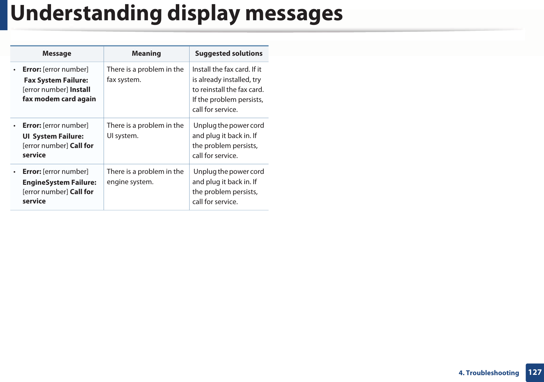 Understanding display messages1274. Troubleshooting•Error: [error number] Fax System Failure: [error number] Install fax modem card againThere is a problem in the fax system.Install the fax card. If it is already installed, try to reinstall the fax card. If the problem persists, call for service.•Error: [error number]UI  System Failure: [error number] Call for serviceThere is a problem in the UI system. Unplug the power cord and plug it back in. If the problem persists, call for service.•Error: [error number]EngineSystem Failure: [error number] Call for serviceThere is a problem in the engine system. Unplug the power cord and plug it back in. If the problem persists, call for service.Message Meaning Suggested solutions