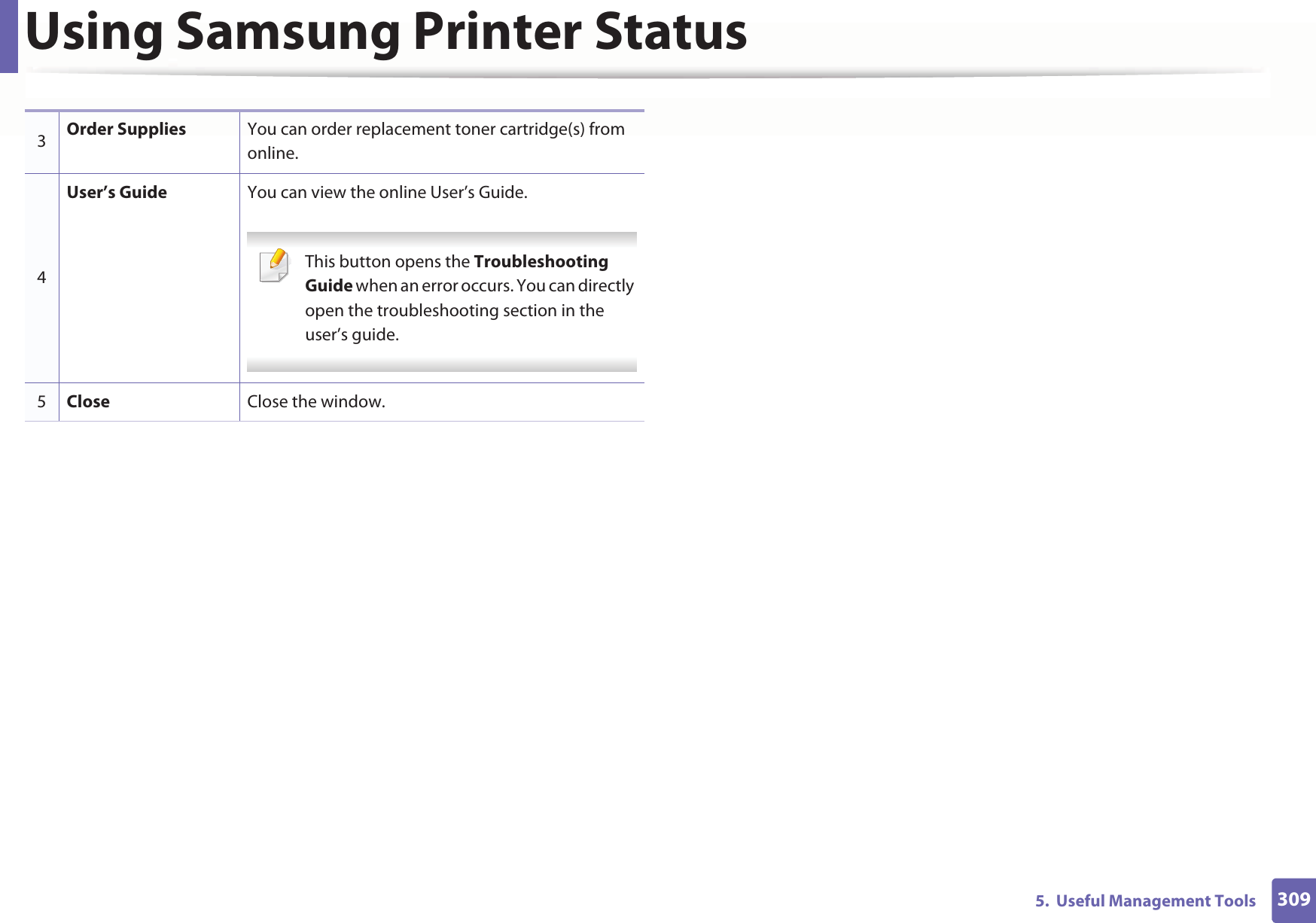 Using Samsung Printer Status3095.  Useful Management Tools3Order Supplies You can order replacement toner cartridge(s) from online.4User’s Guide You can view the online User’s Guide. This button opens the Troubleshooting Guide when an error occurs. You can directly open the troubleshooting section in the user’s guide.  5Close Close the window.