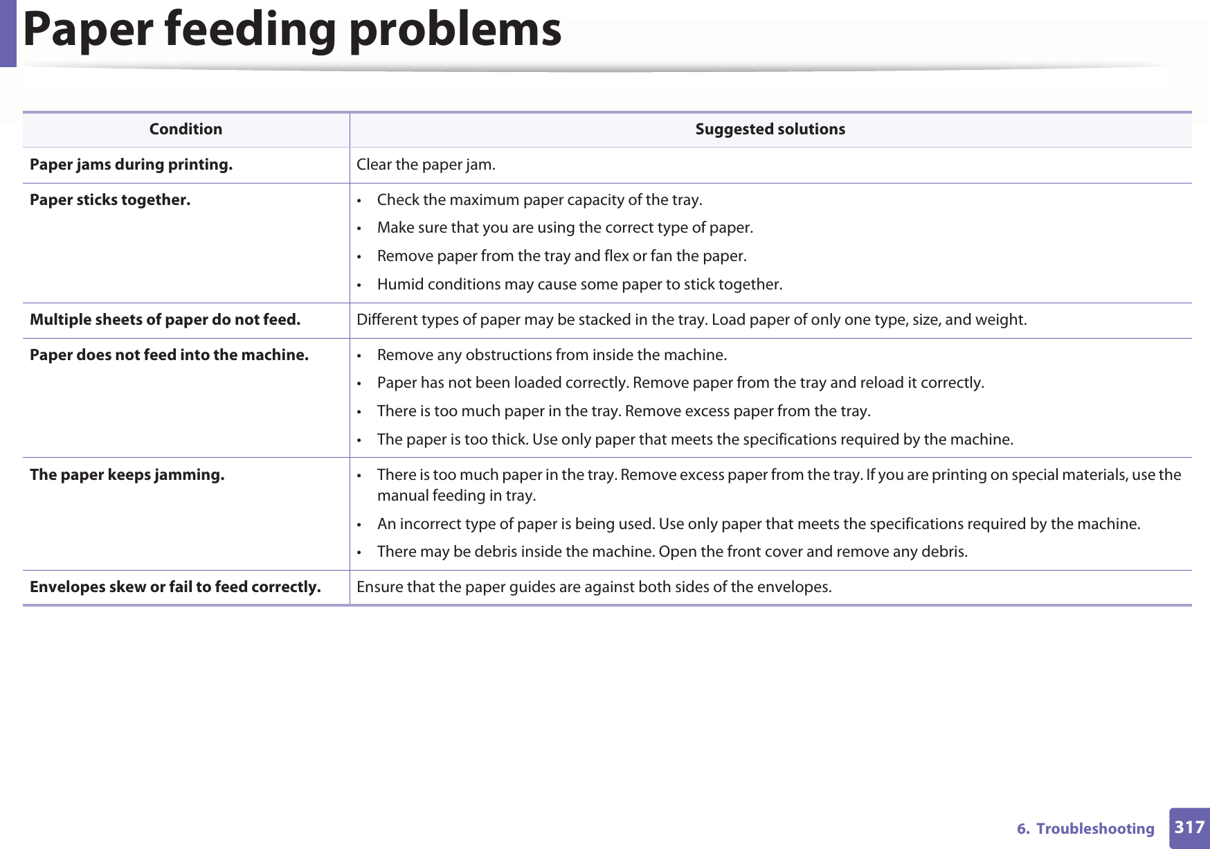 3176.  TroubleshootingPaper feeding problemsCondition Suggested solutionsPaper jams during printing. Clear the paper jam.Paper sticks together. • Check the maximum paper capacity of the tray.• Make sure that you are using the correct type of paper.• Remove paper from the tray and flex or fan the paper.• Humid conditions may cause some paper to stick together.Multiple sheets of paper do not feed. Different types of paper may be stacked in the tray. Load paper of only one type, size, and weight.Paper does not feed into the machine. • Remove any obstructions from inside the machine.• Paper has not been loaded correctly. Remove paper from the tray and reload it correctly.• There is too much paper in the tray. Remove excess paper from the tray.• The paper is too thick. Use only paper that meets the specifications required by the machine.The paper keeps jamming. • There is too much paper in the tray. Remove excess paper from the tray. If you are printing on special materials, use the manual feeding in tray.• An incorrect type of paper is being used. Use only paper that meets the specifications required by the machine.• There may be debris inside the machine. Open the front cover and remove any debris.Envelopes skew or fail to feed correctly. Ensure that the paper guides are against both sides of the envelopes.