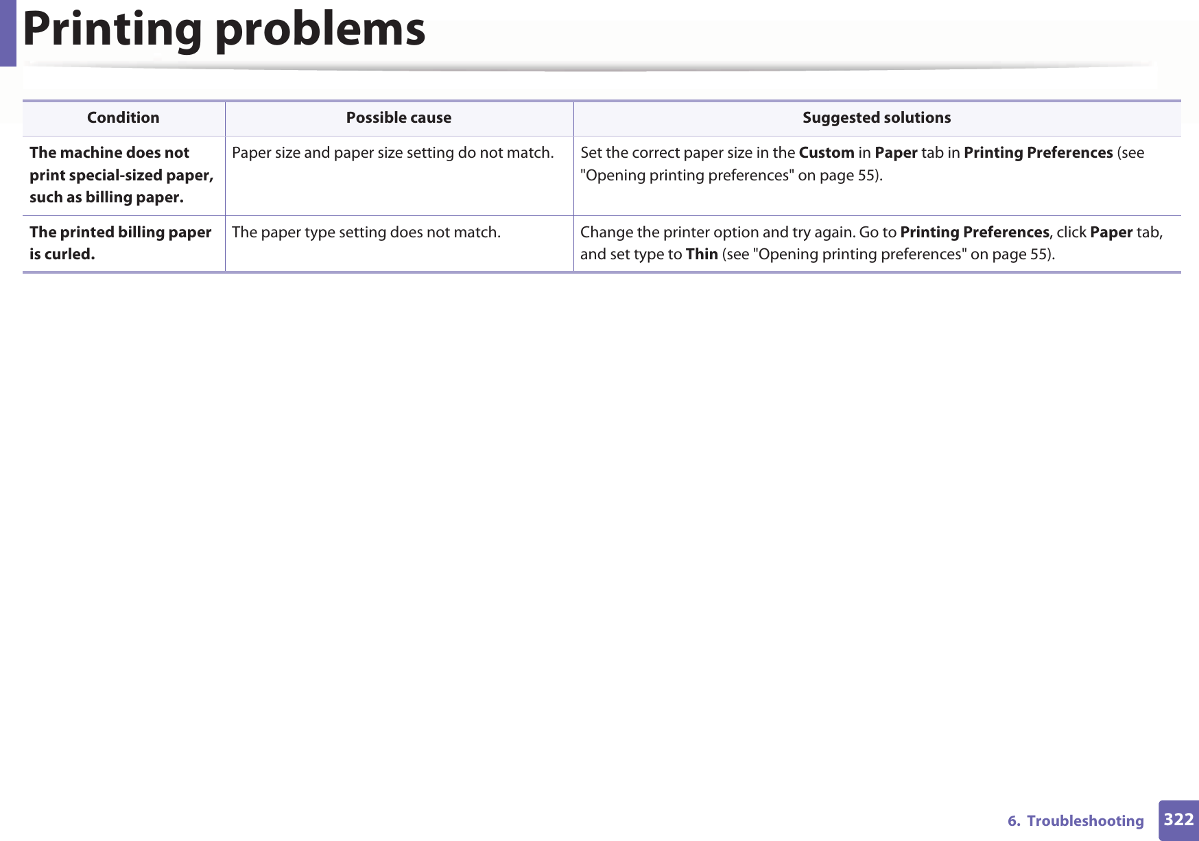 Printing problems3226.  TroubleshootingThe machine does not print special-sized paper, such as billing paper.Paper size and paper size setting do not match. Set the correct paper size in the Custom in Paper tab in Printing Preferences (see &quot;Opening printing preferences&quot; on page 55).The printed billing paper is curled.The paper type setting does not match. Change the printer option and try again. Go to Printing Preferences, click Paper tab, and set type to Thin (see &quot;Opening printing preferences&quot; on page 55).Condition Possible cause Suggested solutions