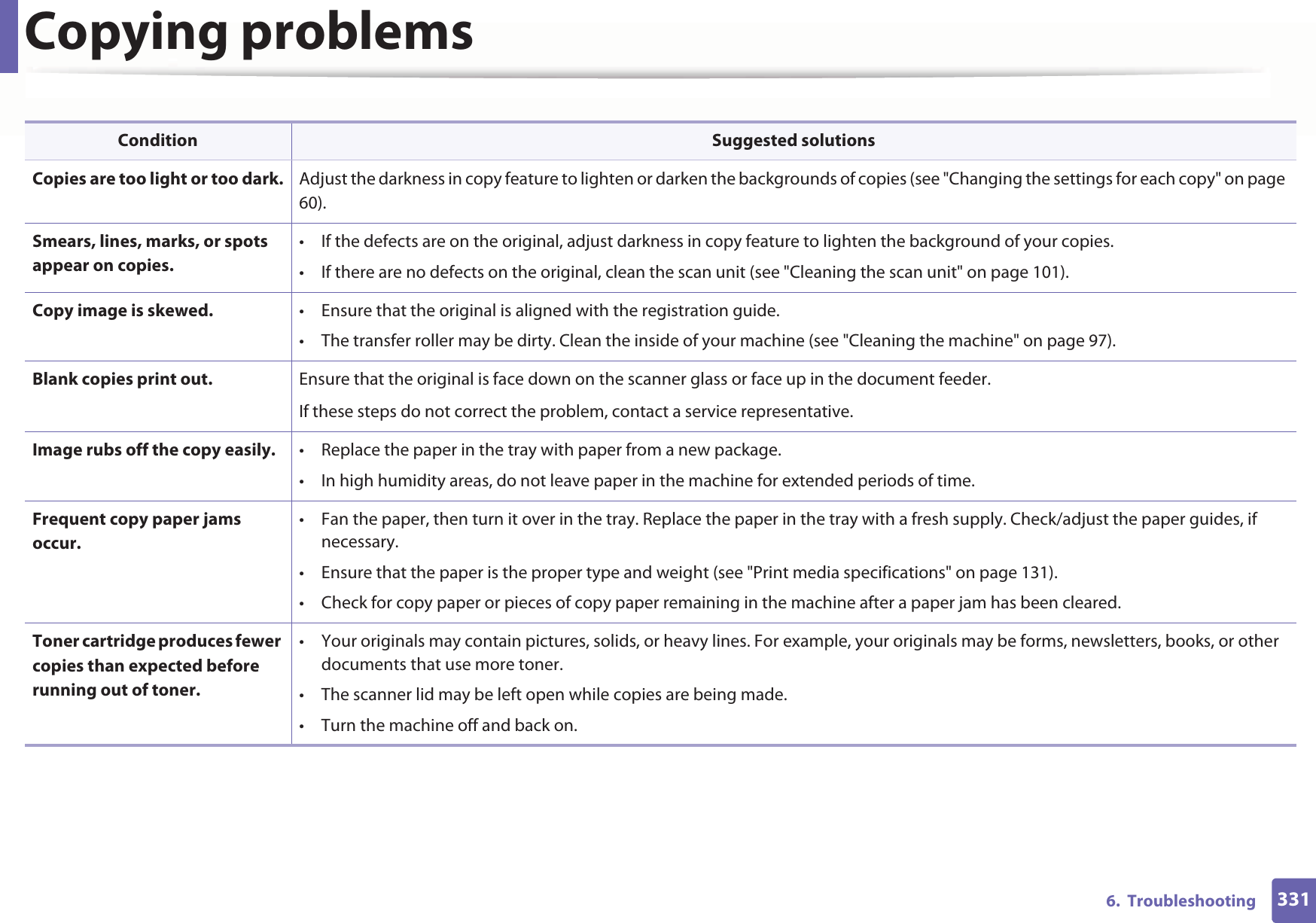3316.  TroubleshootingCopying problemsCondition Suggested solutionsCopies are too light or too dark. Adjust the darkness in copy feature to lighten or darken the backgrounds of copies (see &quot;Changing the settings for each copy&quot; on page 60).Smears, lines, marks, or spots appear on copies.• If the defects are on the original, adjust darkness in copy feature to lighten the background of your copies.• If there are no defects on the original, clean the scan unit (see &quot;Cleaning the scan unit&quot; on page 101).Copy image is skewed. • Ensure that the original is aligned with the registration guide.• The transfer roller may be dirty. Clean the inside of your machine (see &quot;Cleaning the machine&quot; on page 97).Blank copies print out. Ensure that the original is face down on the scanner glass or face up in the document feeder.If these steps do not correct the problem, contact a service representative.Image rubs off the copy easily. • Replace the paper in the tray with paper from a new package.• In high humidity areas, do not leave paper in the machine for extended periods of time.Frequent copy paper jams occur.• Fan the paper, then turn it over in the tray. Replace the paper in the tray with a fresh supply. Check/adjust the paper guides, if necessary.• Ensure that the paper is the proper type and weight (see &quot;Print media specifications&quot; on page 131).• Check for copy paper or pieces of copy paper remaining in the machine after a paper jam has been cleared.Toner cartridge produces fewer copies than expected before running out of toner.• Your originals may contain pictures, solids, or heavy lines. For example, your originals may be forms, newsletters, books, or other documents that use more toner.• The scanner lid may be left open while copies are being made.• Turn the machine off and back on.