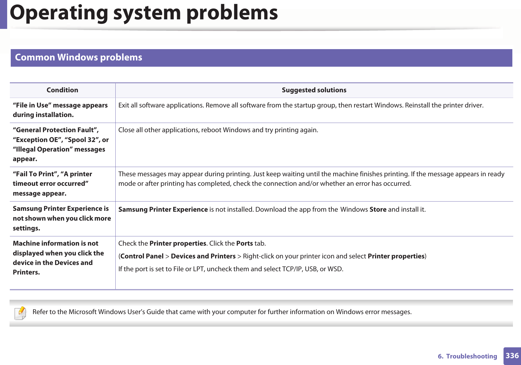 3366.  TroubleshootingOperating system problems1 Common Windows problems Refer to the Microsoft Windows User’s Guide that came with your computer for further information on Windows error messages. Condition Suggested solutions“File in Use” message appears during installation.Exit all software applications. Remove all software from the startup group, then restart Windows. Reinstall the printer driver.“General Protection Fault”, “Exception OE”, “Spool 32”, or “Illegal Operation” messages appear.Close all other applications, reboot Windows and try printing again.“Fail To Print”, “A printer timeout error occurred” message appear.These messages may appear during printing. Just keep waiting until the machine finishes printing. If the message appears in ready mode or after printing has completed, check the connection and/or whether an error has occurred.Samsung Printer Experience is not shown when you click more settings.Samsung Printer Experience is not installed. Download the app from theGWindows Store and install it.Machine information is not displayed when you click the device in the Devices and Printers.Check the Printer properties. Click the Ports tab.(Control Panel &gt; Devices and Printers &gt; Right-click on your printer icon and select Printer properties)If the port is set to File or LPT, uncheck them and select TCP/IP, USB, or WSD.