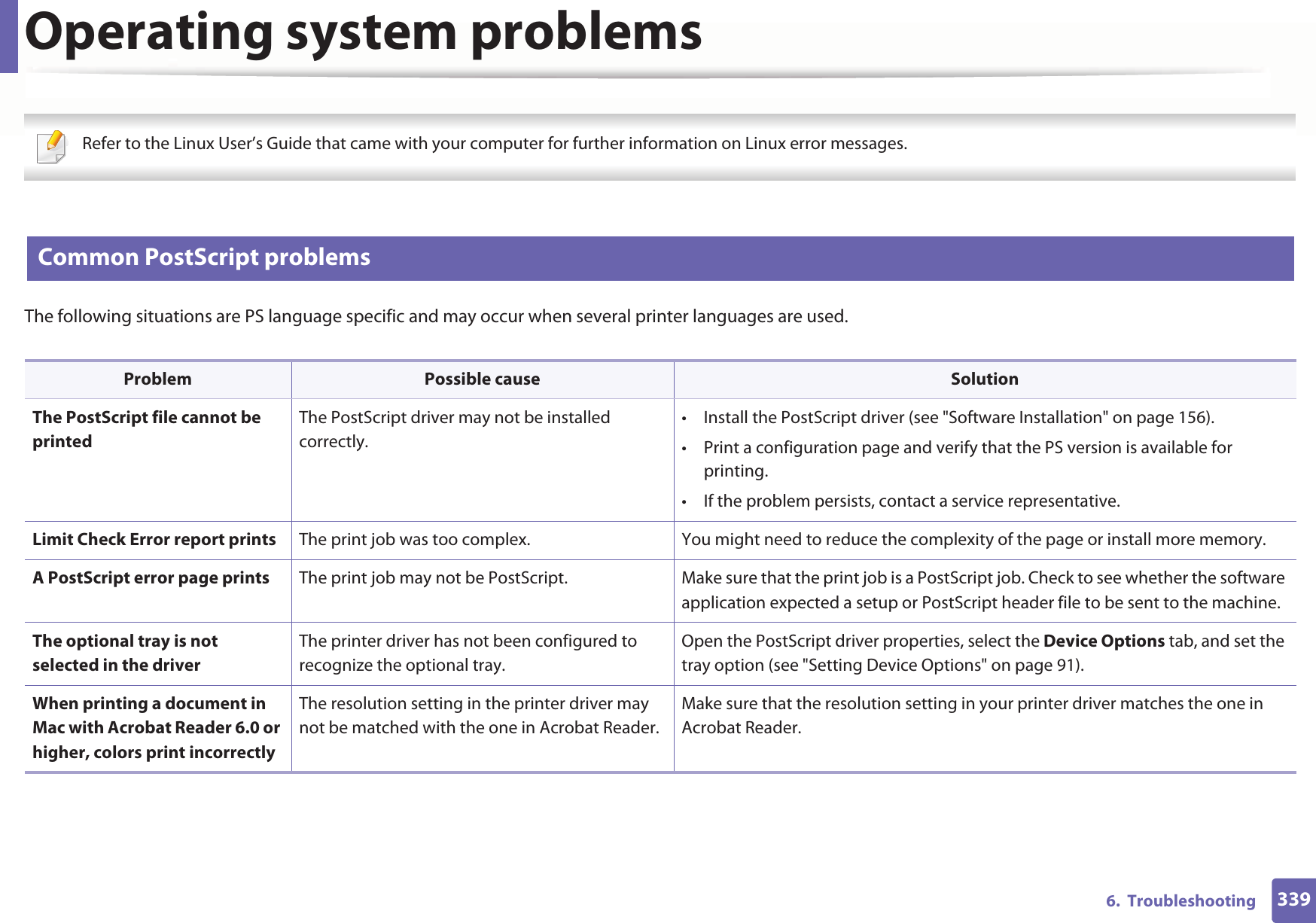 Operating system problems3396.  Troubleshooting Refer to the Linux User’s Guide that came with your computer for further information on Linux error messages. 4 Common PostScript problemsThe following situations are PS language specific and may occur when several printer languages are used.  Problem Possible cause SolutionThe PostScript file cannot be printedThe PostScript driver may not be installed correctly.• Install the PostScript driver (see &quot;Software Installation&quot; on page 156).• Print a configuration page and verify that the PS version is available for printing.• If the problem persists, contact a service representative.Limit Check Error report prints The print job was too complex. You might need to reduce the complexity of the page or install more memory.A PostScript error page prints The print job may not be PostScript. Make sure that the print job is a PostScript job. Check to see whether the software application expected a setup or PostScript header file to be sent to the machine.The optional tray is not selected in the driverThe printer driver has not been configured to recognize the optional tray.Open the PostScript driver properties, select the Device Options tab, and set the tray option (see &quot;Setting Device Options&quot; on page 91).When printing a document in Mac with Acrobat Reader 6.0 or higher, colors print incorrectlyThe resolution setting in the printer driver may not be matched with the one in Acrobat Reader.Make sure that the resolution setting in your printer driver matches the one in Acrobat Reader.