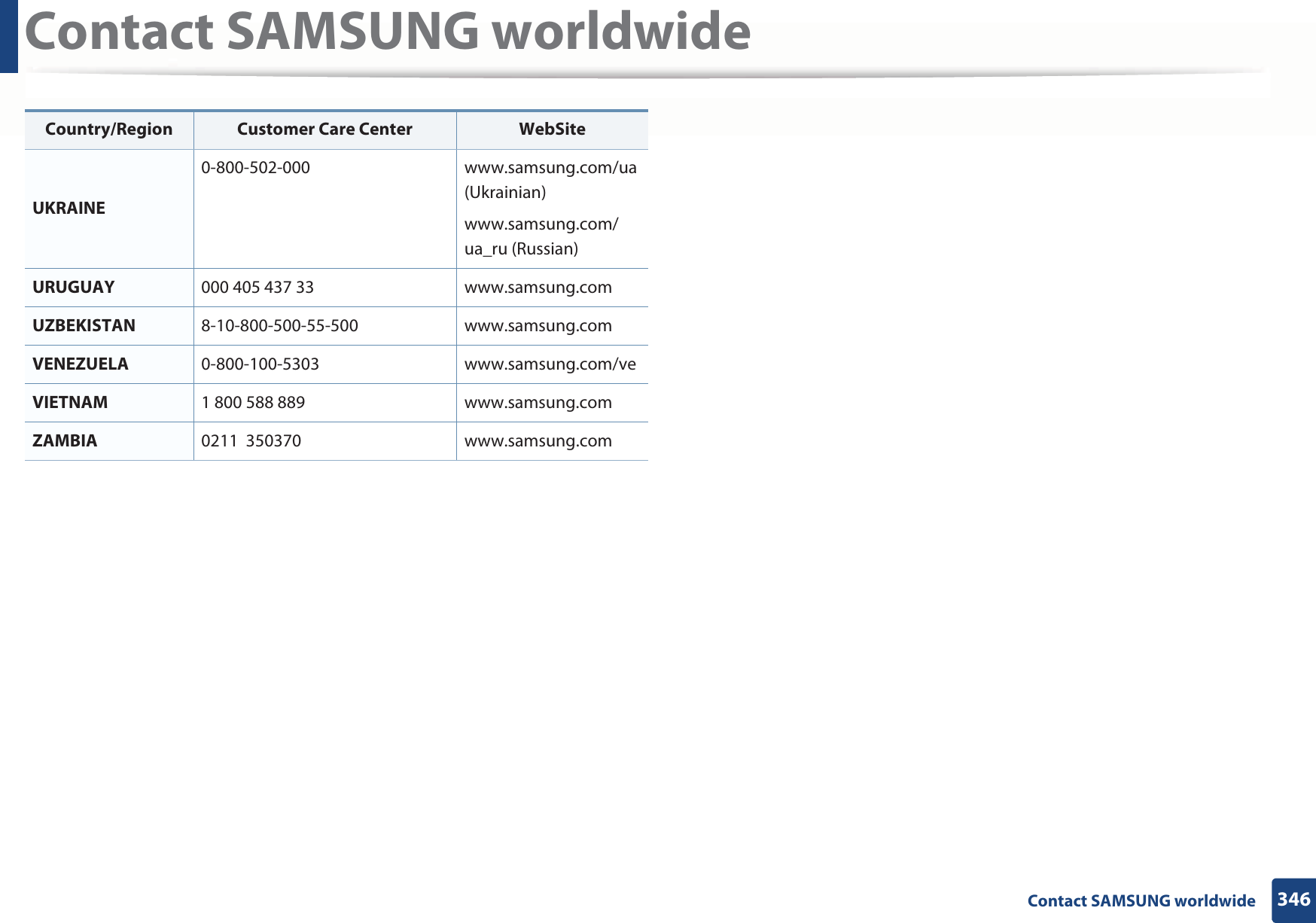 Contact SAMSUNG worldwide346 Contact SAMSUNG worldwideUKRAINE0-800-502-000 www.samsung.com/ua (Ukrainian)www.samsung.com/ua_ru (Russian)URUGUAY 000 405 437 33 www.samsung.comUZBEKISTAN 8-10-800-500-55-500 www.samsung.comVENEZUELA 0-800-100-5303 www.samsung.com/veVIETNAM 1 800 588 889 www.samsung.comZAMBIA 0211 350370 www.samsung.comCountry/Region Customer Care Center  WebSite