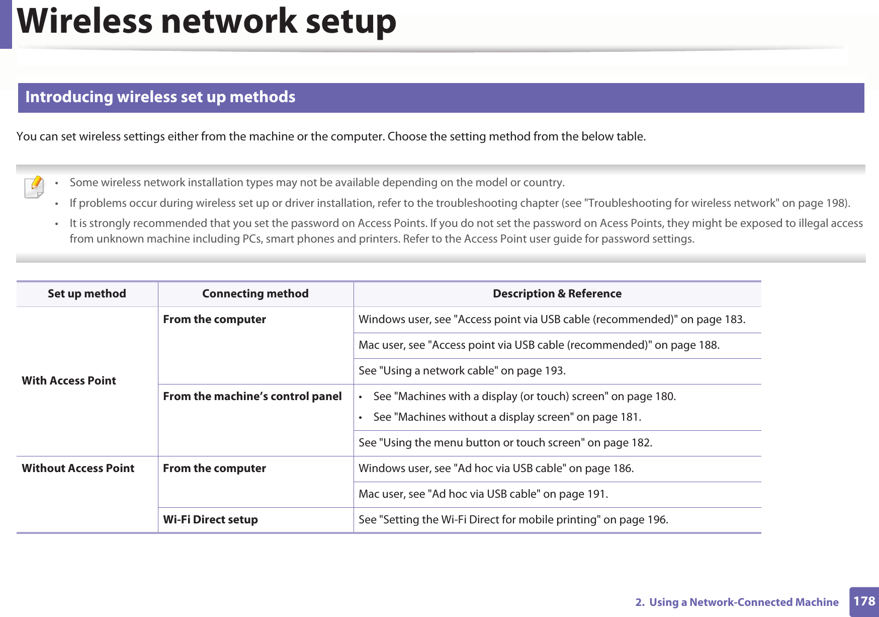 Wireless network setup1782.  Using a Network-Connected Machine13 Introducing wireless set up methodsYou can set wireless settings either from the machine or the computer. Choose the setting method from the below table. • Some wireless network installation types may not be available depending on the model or country.• If problems occur during wireless set up or driver installation, refer to the troubleshooting chapter (see &quot;Troubleshooting for wireless network&quot; on page 198).• It is strongly recommended that you set the password on Access Points. If you do not set the password on Acess Points, they might be exposed to illegal access from unknown machine including PCs, smart phones and printers. Refer to the Access Point user guide for password settings.   Set up method Connecting method Description &amp; ReferenceWith Access PointFrom the computer Windows user, see &quot;Access point via USB cable (recommended)&quot; on page 183.Mac user, see &quot;Access point via USB cable (recommended)&quot; on page 188.See &quot;Using a network cable&quot; on page 193.From the machine’s control panel • See &quot;Machines with a display (or touch) screen&quot; on page 180.• See &quot;Machines without a display screen&quot; on page 181.See &quot;Using the menu button or touch screen&quot; on page 182.Without Access Point From the computer Windows user, see &quot;Ad hoc via USB cable&quot; on page 186.Mac user, see &quot;Ad hoc via USB cable&quot; on page 191.Wi-Fi Direct setup See &quot;Setting the Wi-Fi Direct for mobile printing&quot; on page 196.