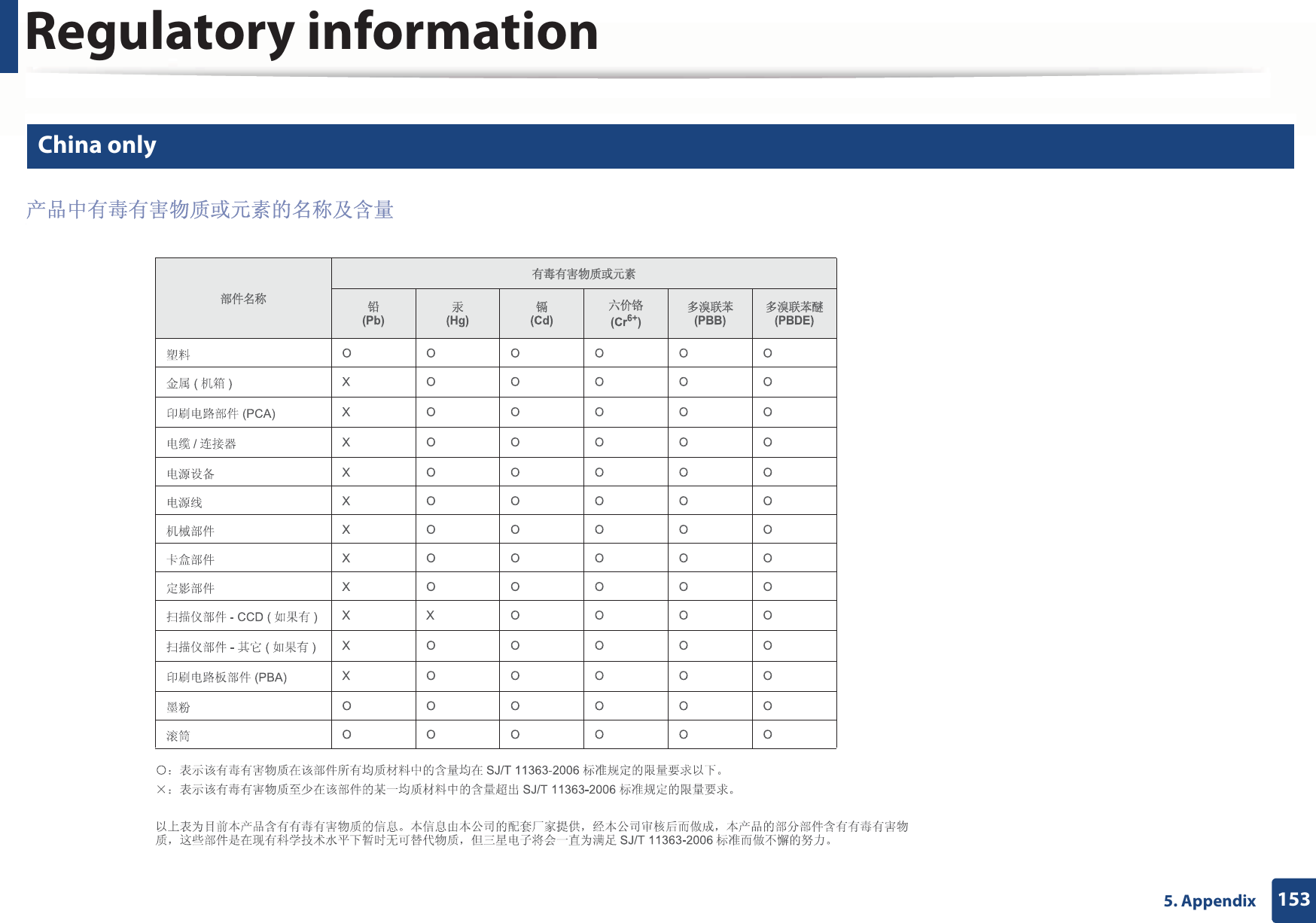 Regulatory information1535. Appendix27 China only