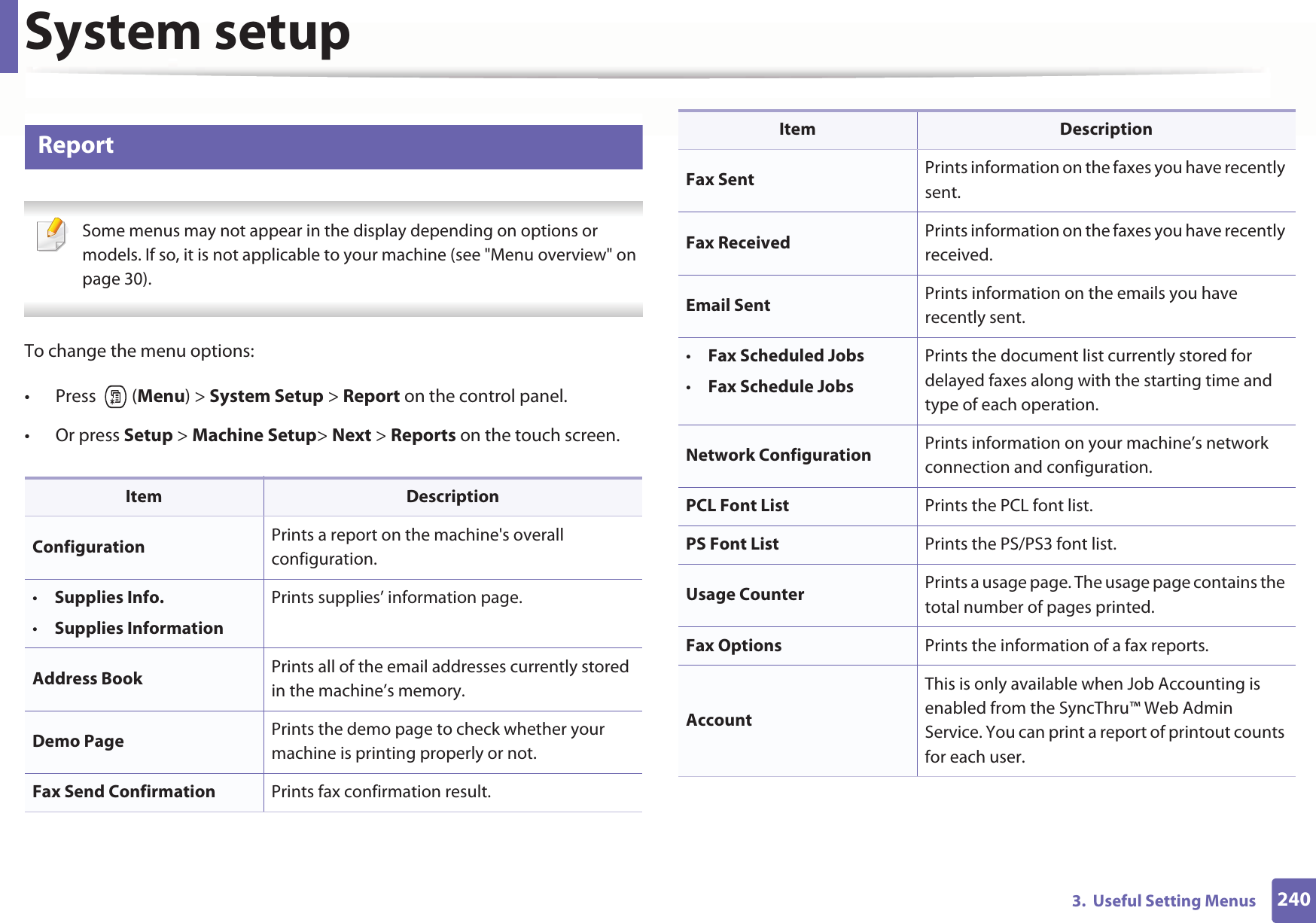 System setup2403.  Useful Setting Menus12 Report Some menus may not appear in the display depending on options or models. If so, it is not applicable to your machine (see &quot;Menu overview&quot; on page 30). To change the menu options:• Press  (Menu) &gt; System Setup &gt; Report on the control panel.• Or press Setup &gt; Machine Setup&gt; Next &gt; Reports on the touch screen.Item DescriptionConfiguration Prints a report on the machine&apos;s overall configuration.•Supplies Info.•Supplies InformationPrints supplies’ information page. Address Book  Prints all of the email addresses currently stored in the machine’s memory.Demo Page Prints the demo page to check whether your machine is printing properly or not.Fax Send Confirmation Prints fax confirmation result.Fax Sent Prints information on the faxes you have recently sent.Fax Received Prints information on the faxes you have recently received.Email Sent Prints information on the emails you have recently sent.•Fax Scheduled Jobs•Fax Schedule JobsPrints the document list currently stored for delayed faxes along with the starting time and type of each operation.Network Configuration  Prints information on your machine’s network connection and configuration.PCL Font List Prints the PCL font list.PS Font List Prints the PS/PS3 font list.Usage Counter Prints a usage page. The usage page contains the total number of pages printed.Fax Options Prints the information of a fax reports.AccountThis is only available when Job Accounting is enabled from the SyncThru™ Web Admin Service. You can print a report of printout counts for each user.Item Description