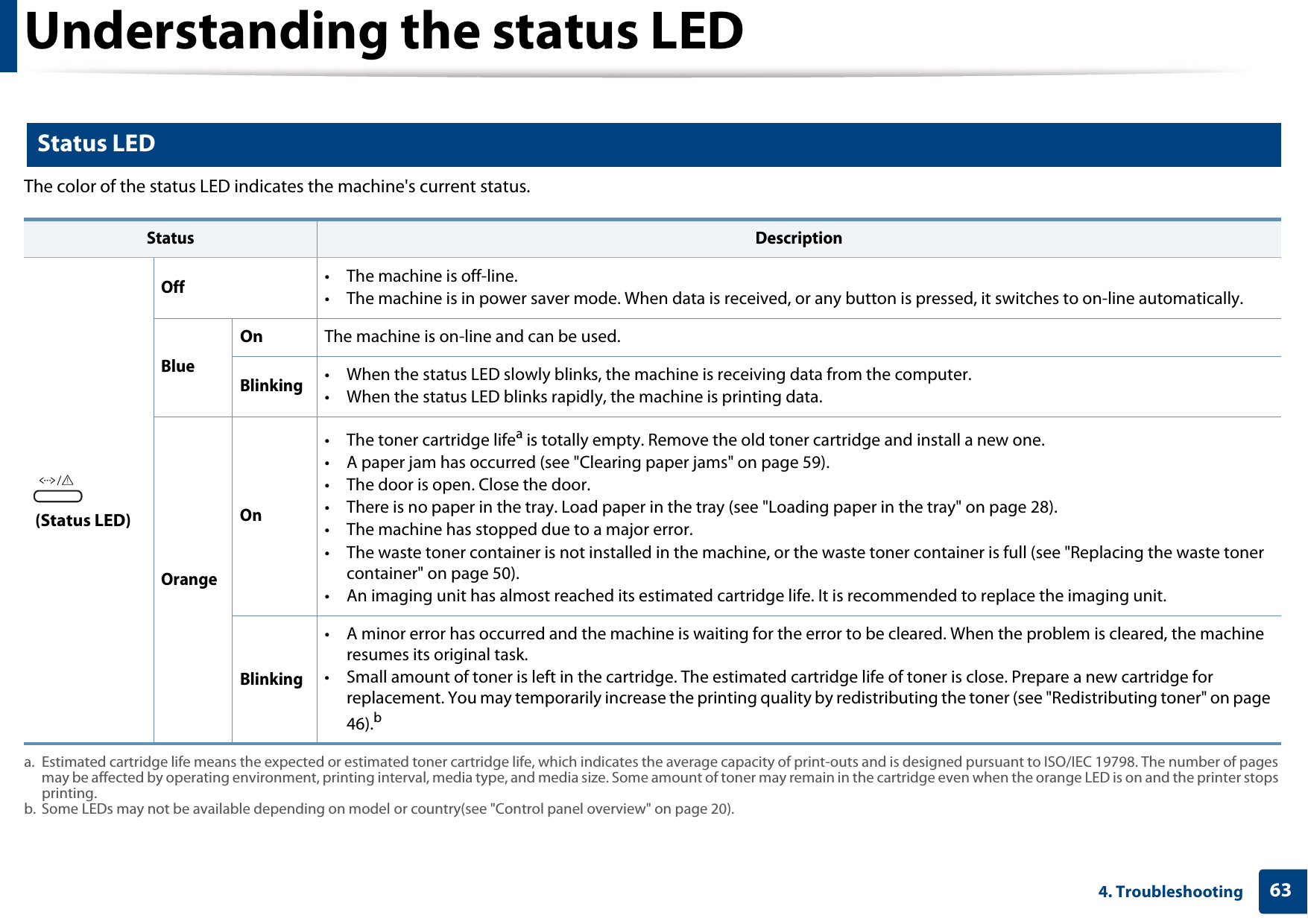 Understanding the status LED634. Troubleshooting4 Status LEDThe color of the status LED indicates the machine&apos;s current status.  Status Description (Status LED)Off• The machine is off-line.• The machine is in power saver mode. When data is received, or any button is pressed, it switches to on-line automatically.BlueOn The machine is on-line and can be used.Blinking• When the status LED slowly blinks, the machine is receiving data from the computer.• When the status LED blinks rapidly, the machine is printing data. OrangeOn• The toner cartridge lifea is totally empty. Remove the old toner cartridge and install a new one.• A paper jam has occurred (see &quot;Clearing paper jams&quot; on page 59).• The door is open. Close the door.• There is no paper in the tray. Load paper in the tray (see &quot;Loading paper in the tray&quot; on page 28).• The machine has stopped due to a major error. • The waste toner container is not installed in the machine, or the waste toner container is full (see &quot;Replacing the waste toner container&quot; on page 50).• An imaging unit has almost reached its estimated cartridge life. It is recommended to replace the imaging unit.a. Estimated cartridge life means the expected or estimated toner cartridge life, which indicates the average capacity of print-outs and is designed pursuant to ISO/IEC 19798. The number of pages may be affected by operating environment, printing interval, media type, and media size. Some amount of toner may remain in the cartridge even when the orange LED is on and the printer stops printing.Blinking• A minor error has occurred and the machine is waiting for the error to be cleared. When the problem is cleared, the machine resumes its original task. • Small amount of toner is left in the cartridge. The estimated cartridge life of toner is close. Prepare a new cartridge for replacement. You may temporarily increase the printing quality by redistributing the toner (see &quot;Redistributing toner&quot; on page 46).bb. Some LEDs may not be available depending on model or country(see &quot;Control panel overview&quot; on page 20).