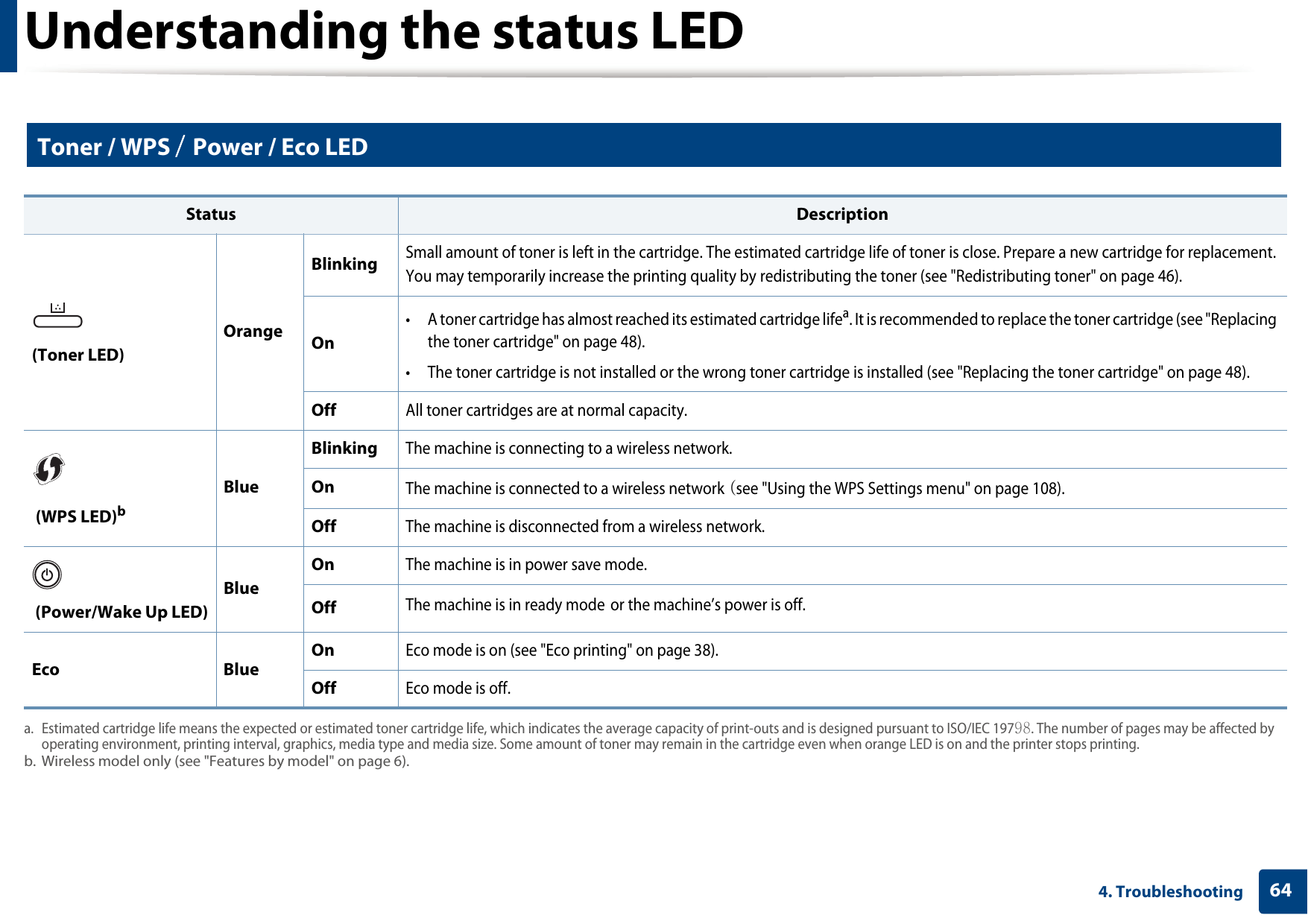 Understanding the status LED644. Troubleshooting5 Toner / WPS / Power / Eco LEDStatus Description(Toner LED)OrangeBlinkingSmall amount of toner is left in the cartridge. The estimated cartridge life of toner is close. Prepare a new cartridge for replacement. You may temporarily increase the printing quality by redistributing the toner (see &quot;Redistributing toner&quot; on page 46).On• A toner cartridge has almost reached its estimated cartridge lifea. It is recommended to replace the toner cartridge (see &quot;Replacing the toner cartridge&quot; on page 48).• The toner cartridge is not installed or the wrong toner cartridge is installed (see &quot;Replacing the toner cartridge&quot; on page 48).a. Estimated cartridge life means the expected or estimated toner cartridge life, which indicates the average capacity of print-outs and is designed pursuant to ISO/IEC 19798. The number of pages may be affected by operating environment, printing interval, graphics, media type and media size. Some amount of toner may remain in the cartridge even when orange LED is on and the printer stops printing.OffAll toner cartridges are at normal capacity. (WPS LED)bb. Wireless model only (see &quot;Features by model&quot; on page 6).BlueBlinkingThe machine is connecting to a wireless network.OnThe machine is connected to a wireless network (see &quot;Using the WPS Settings menu&quot; on page 108).OffThe machine is disconnected from a wireless network. (Power/Wake Up LED)BlueOnThe machine is in power save mode.OffThe machine is in ready mode or the machine’s power is off.Eco BlueOnEco mode is on (see &quot;Eco printing&quot; on page 38).OffEco mode is off.